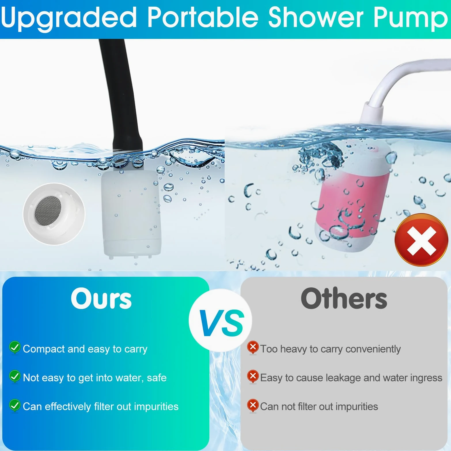 Bidet elettrico da viaggio, 2,5 l, bidet portatile, ricaricabile, con tubo dell'acqua filtrante da 1,2 m, doccetta per WC all'aperto, campeggio, bidet portatile per viaggi, post-partum, doccia intima