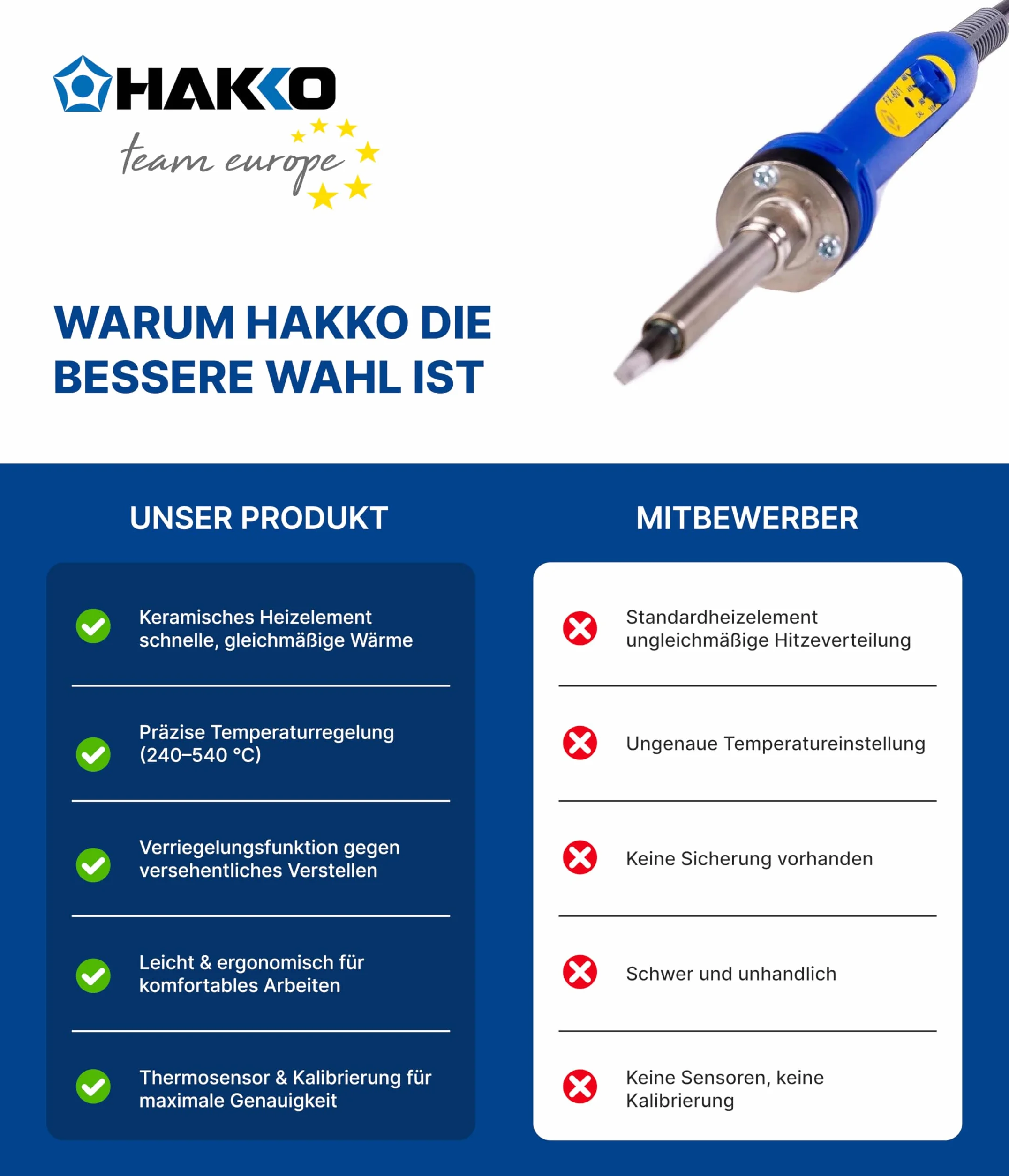 HAKKO FX601-01 Soldering Iron Temperature Controlled for Stained Glass with 6.5mm Tip Japan Import