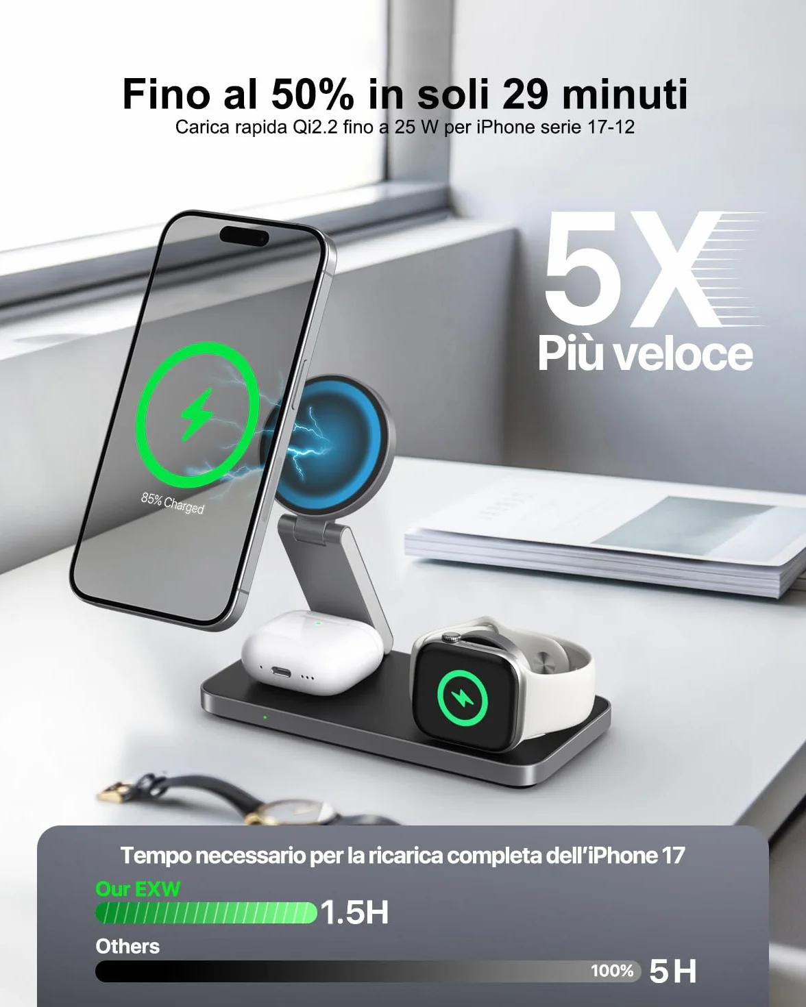 EXW Caricatore Wireless con Qi2.2 25W Compatibile con MagSafe, Stazione di Ricarica Wireless 3 in 1 per iPhone 17 16 15 14 13 12, Apple Watch 11-4/Ultra/SE, AirPods, con 35W Adapter