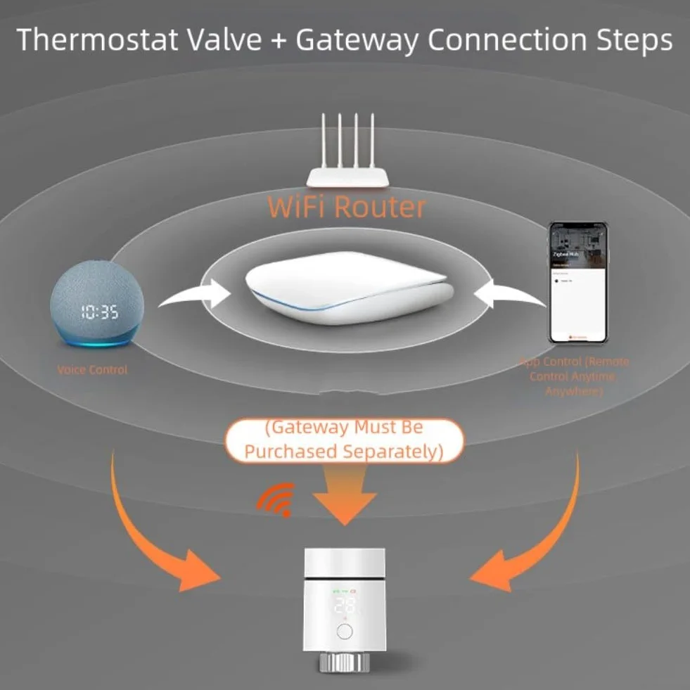 Smart TRV Radiatore Termostato Valvole, Per ZigBee 3.0 Per Tuya Termostato Programmabile Radiatore Smart Temperatura Valvola di Controllo