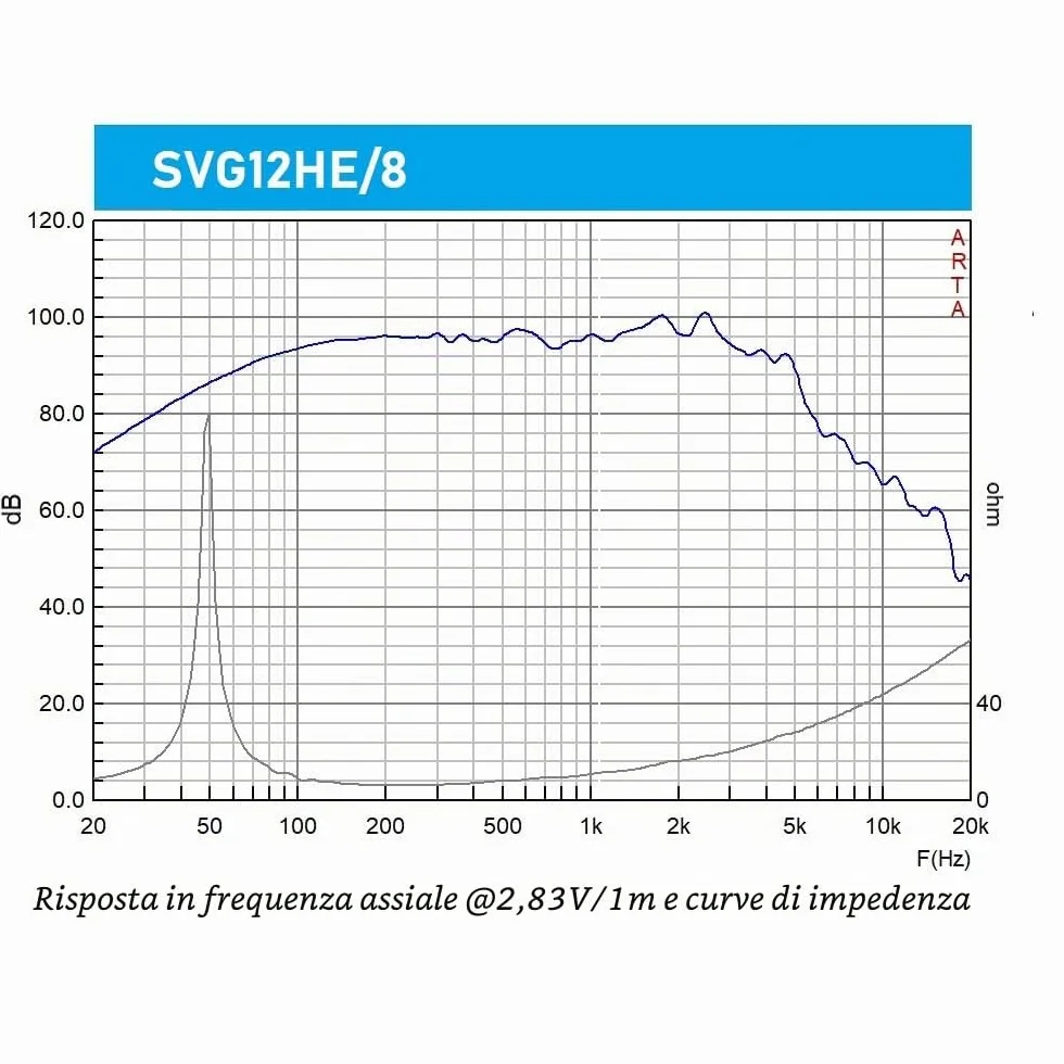 Seven Soundvector SVG12HE/8 Woofer 12 Pollici Altoparlante Professionale Grave Medio-Grave 8 Ohm 300W AES 600W Programma