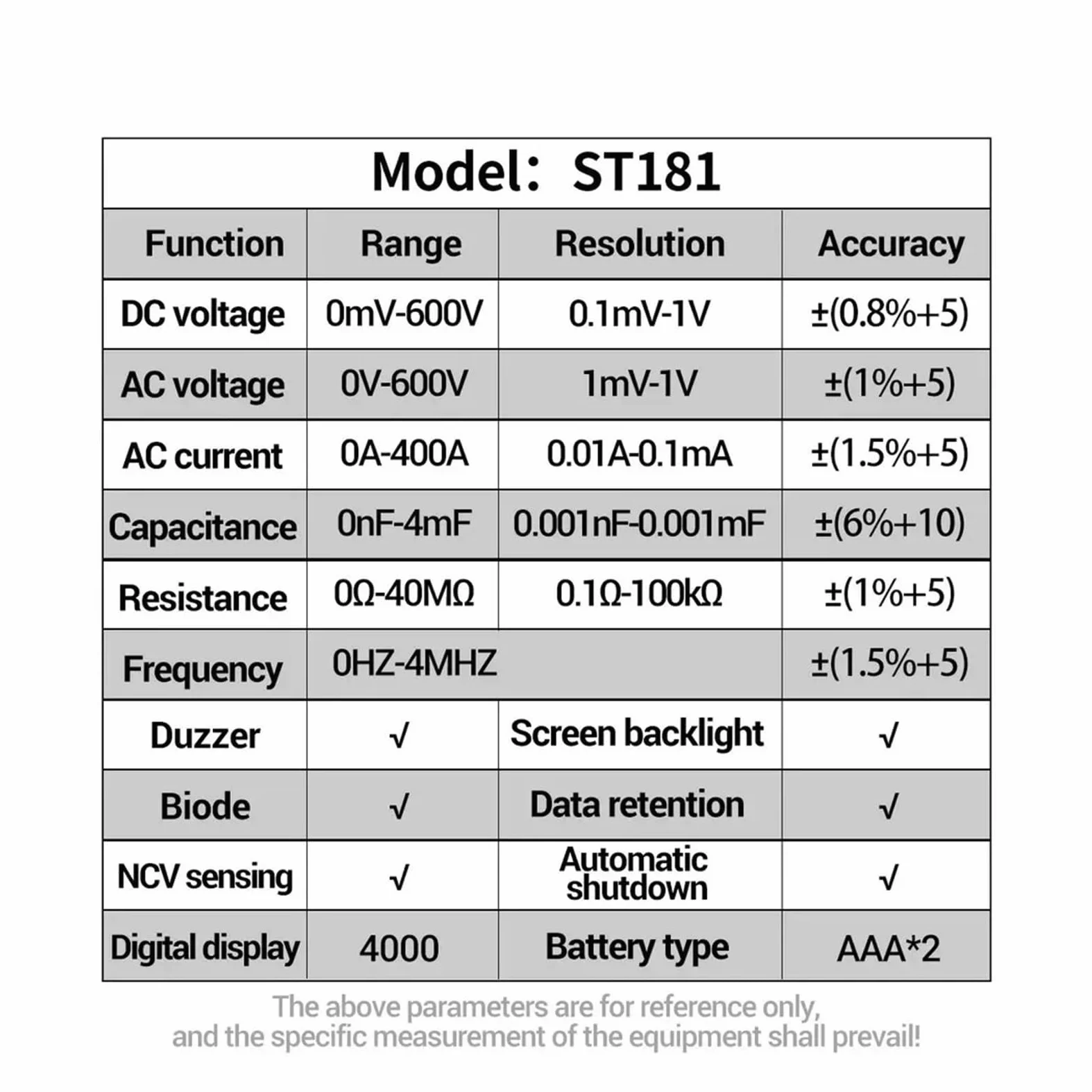 ST181 4000Counts 400A Pinza amperometrica digitale True RMS AC DC | Misura corrente AC DC e valori elettrici senza scollegare i circuiti per manutenzione e diagnosi