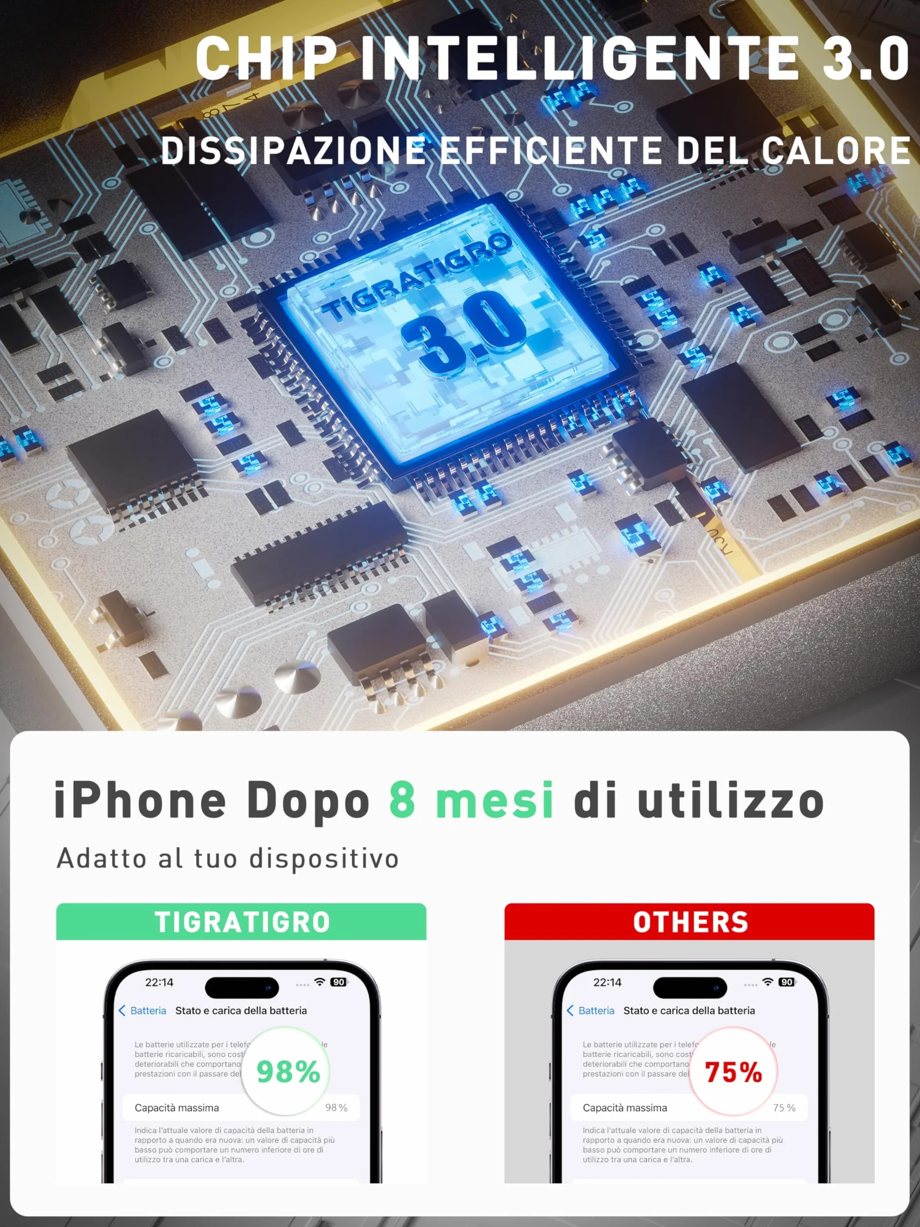 Tigratigro Caricatore Wireless per iPhone con Mag-Safe, 3 in 1 Ricarica Rapida Stazione Magnetica Pieghevole portatile Charger per iPhone 12/13/14/15/16, AirPods 2/3/4/Pro, Watch - Nero