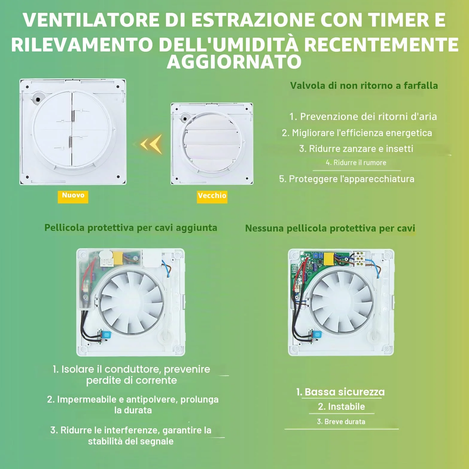 FanGoFast Aspiratore da Bagno 100mm Ventola Aspirazione con Timer Sensore Umidità Silenzioso