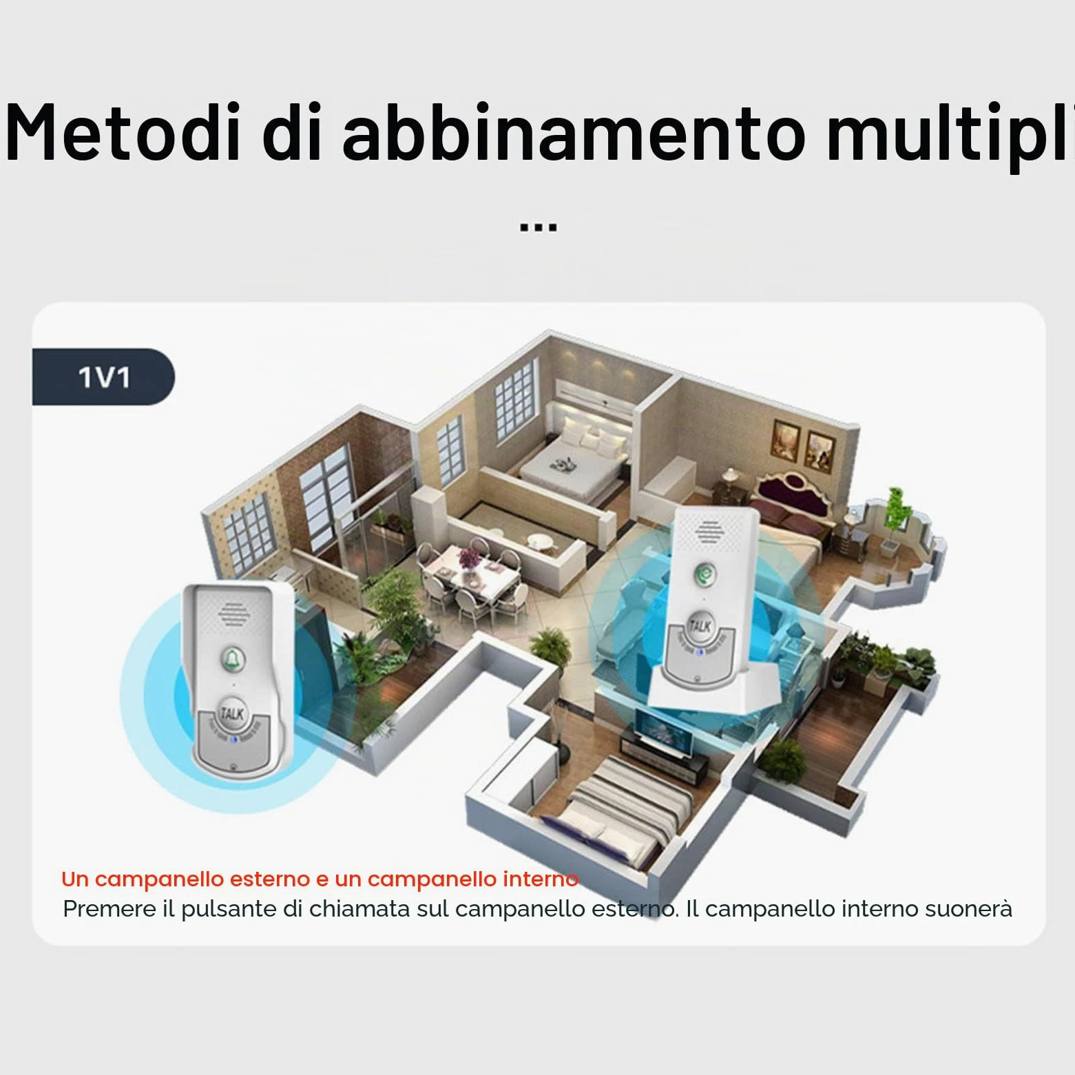 Campanelli per Interfono Senza Fili, Lunga Distanza di 1000 M, Campanelli per Interfono Vocale di Sicurezza Domestica per Interni Ed Esterni per Case, Hotel, Uffici, Fabbriche