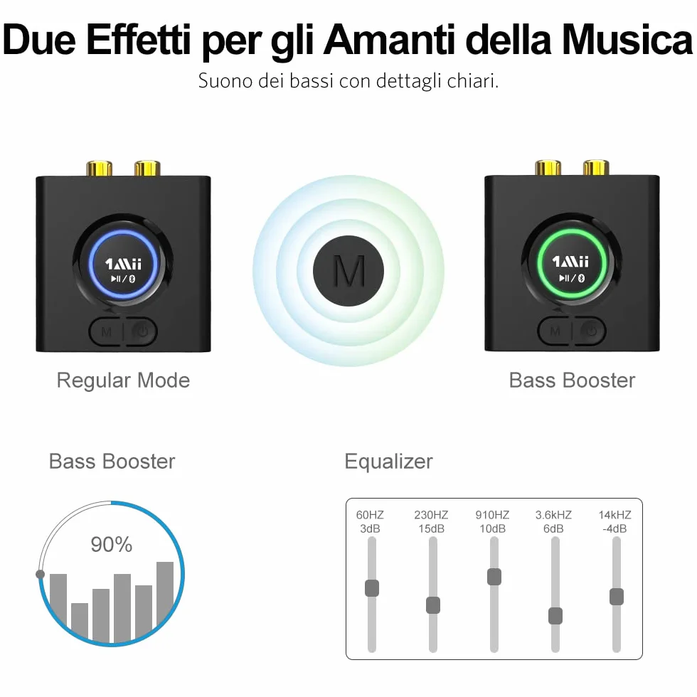1Mii Ricevitore Bluetooth HiFi, Adattatore Audio Bluetooth 5.1 RCA/AUX 3,5mm Jack con Batteria da 12 Ore, con Modalità Bassi, Bassa Latenza per Impianto Stereo, Amplificatore, Casse Attive- ML200