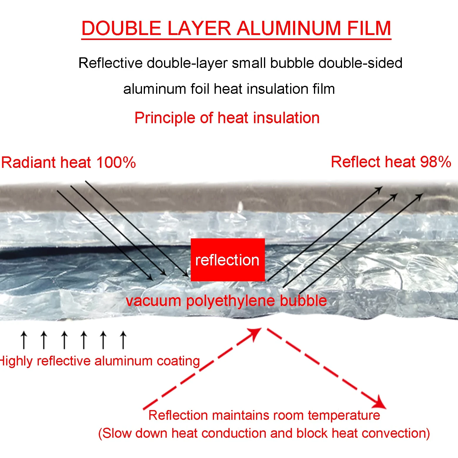 Pellicola riflettente per termosifone,Rotolo Isolante Riflettente Pluriball Multistrato Autoadesiva,per Caloriferi,Finestre,Automobili Camping,Protegge da Freddo,Caldo e Luce,10mm（thk）,1*9M (9m²)