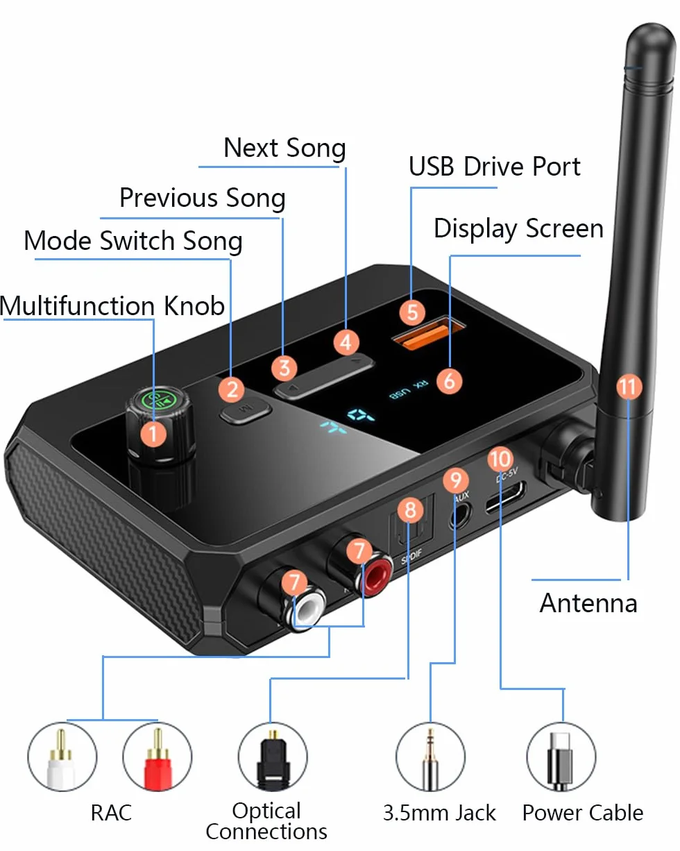 Bluetooth 5.3 Receiver for Home Stereo, Optical Low Latency & HD Music Audio Bluetooth to RCA Adapter Speakers/Wired Speakers/Home Audio Music Streaming Stereo System, Support AUX/USB