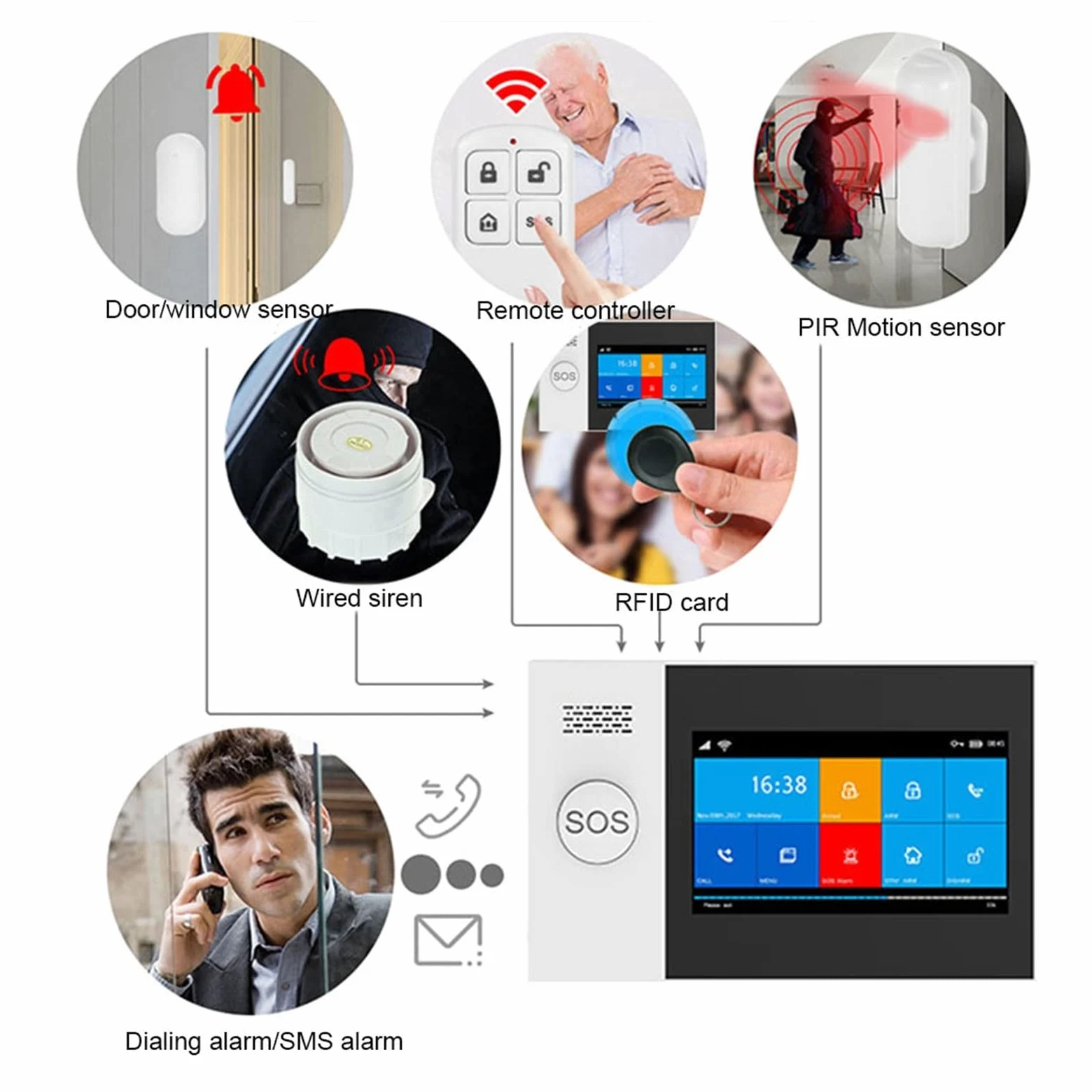 Sistema di Allarme, Tuya Smart Alarm di sicurezza domestica con sensore movimento Sensore porta Rfid Card Kit allarme wireless(D)