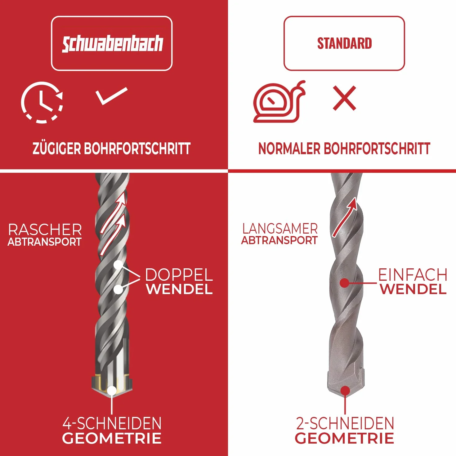 SCHWABENBACH Punta SDS Max 40mm x 880 x 1000 Calcestruzzo Cemento Armato