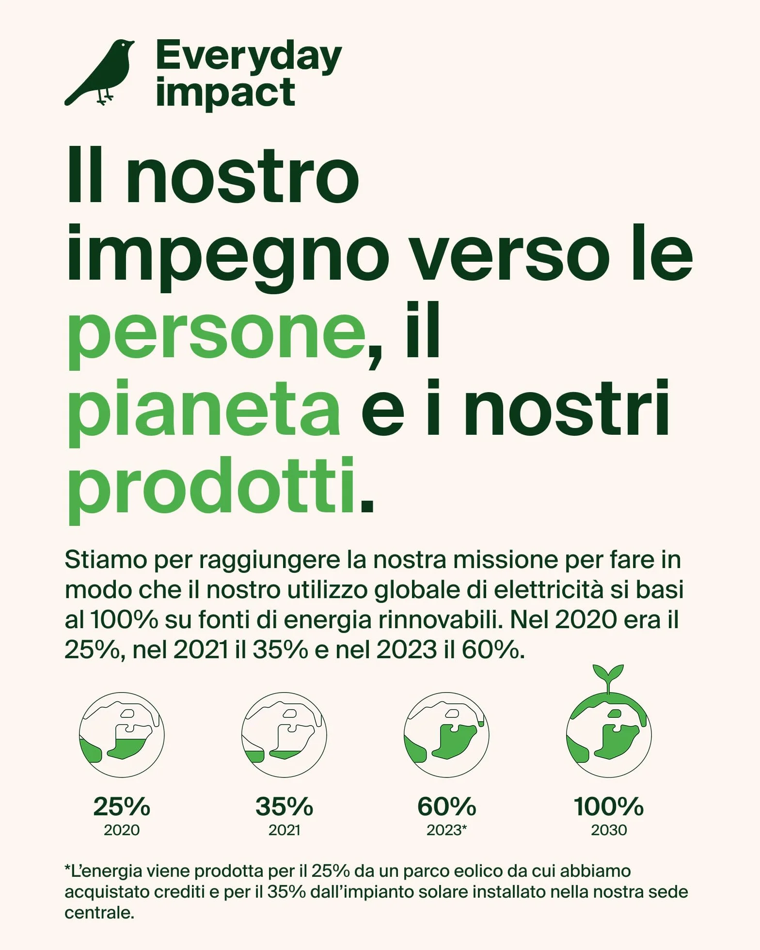 Belkin UltraCharge Pro Caricatore Wireless 3 in 1, Stazione di Ricarica Qi2 25W, Compatibile con MagSafe per iPhone 16, Apple Watch, AirPods, Pixelsnap con Ventilatore e Adattatore 45W, Sabbia