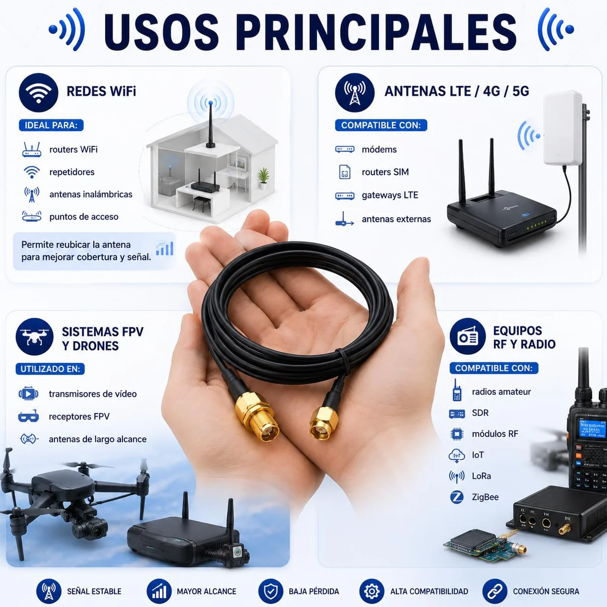 CABLEPELADO Cavo Antenna di Prolunga RP-SMA a SMA Maschio/Femmina - Bassa Perdita per WiFi, Scheda di Rete Wireless PCIE Mini PCI Express - 2 Metri