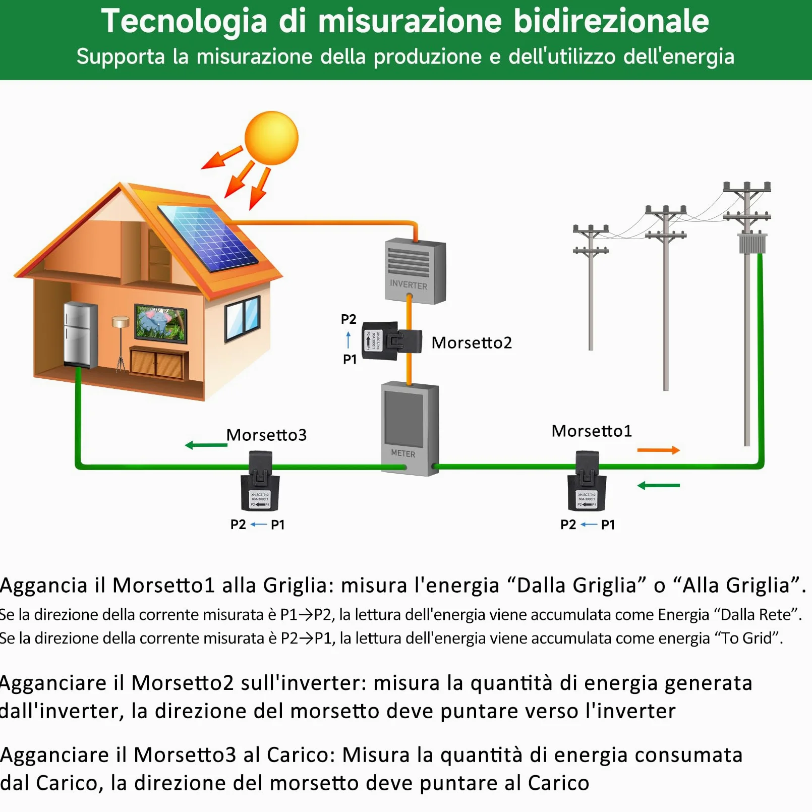 OWON Tuya Smart Home - Monitor di energia Wi-Fi a 3 fasi, misuratore di potenza bidirezionale a 1 o 3 fasi con 3 morsetti da 120A, misurazione solare/netta, misuratore di energia elettrica in tempo