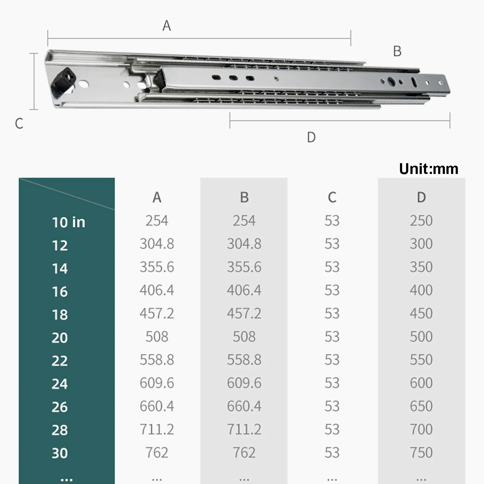 Guide con Cuscinetti a Sfera ad Estrazione Totale Guide per cassetti per carichi Pesanti Set di 3 sezioni 10~40 Pollici Guide per cassetti con Montaggio Laterale Guide per scaffali Merci, armadi,