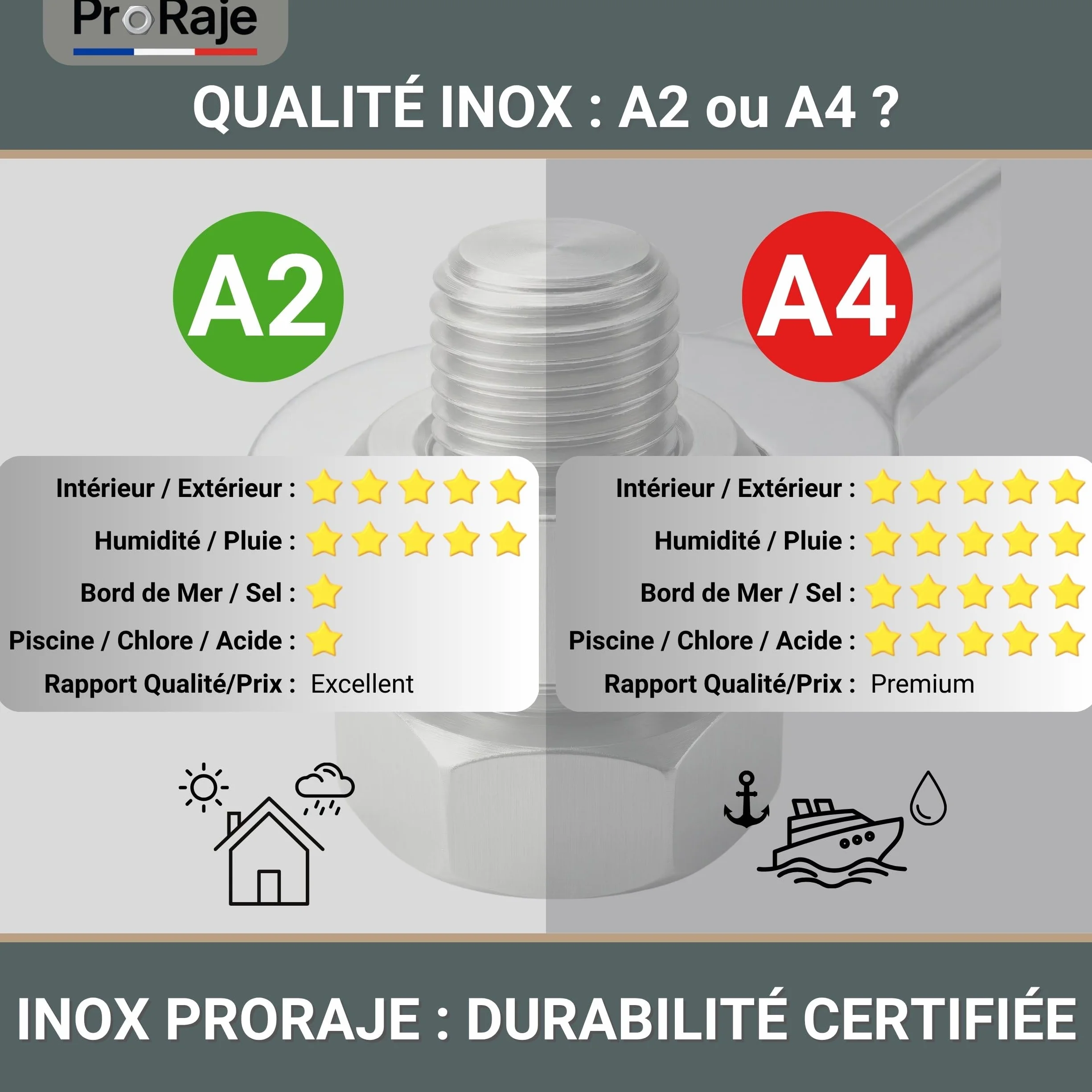 Dadi in acciaio inox A2 M2 esagonali DIN 934 ISO 4032 confezione 100 pezzi