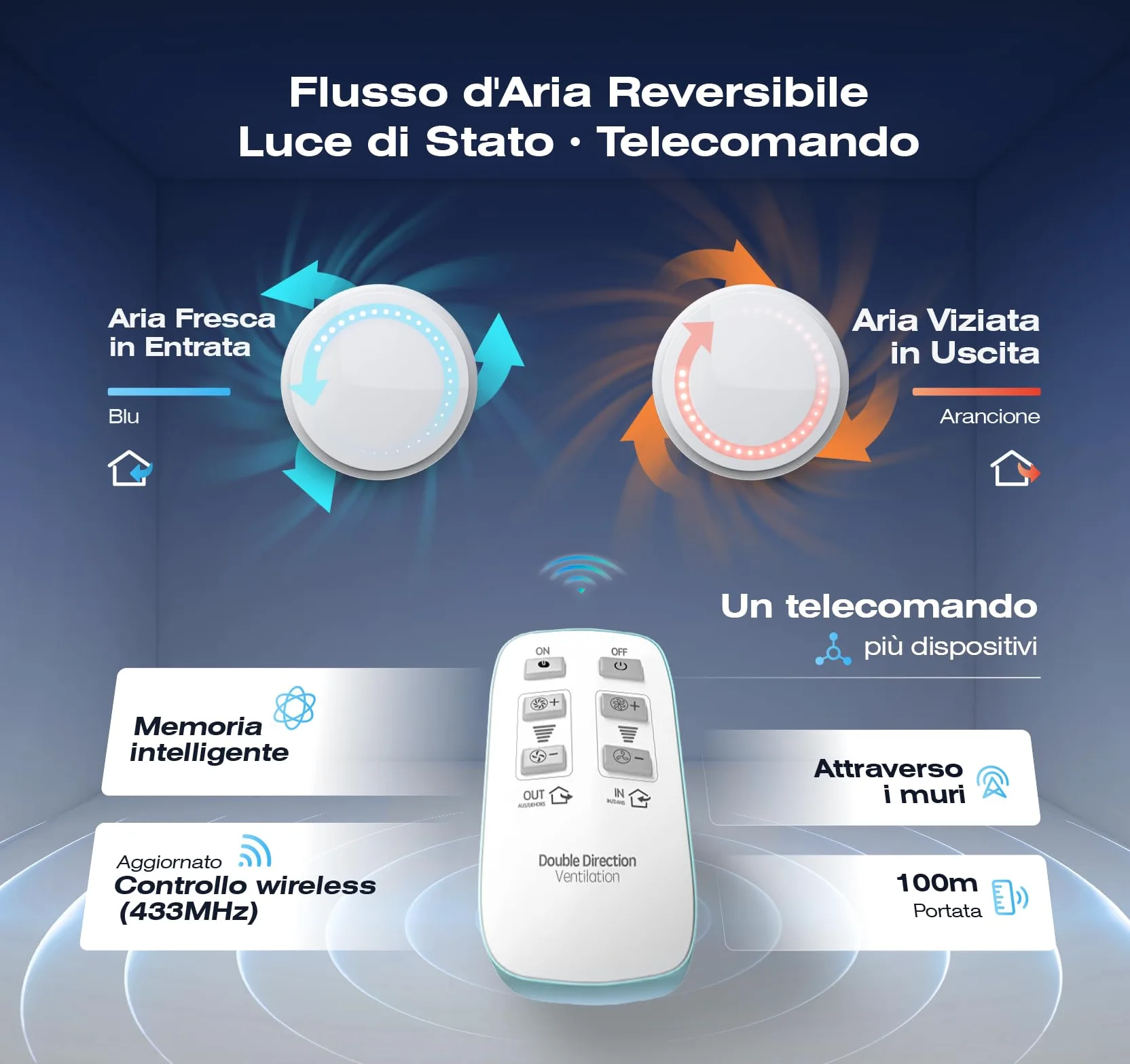 Aspiratore Bagno 100 mm Reversibile, 6 Velocità, Indicatore Luminoso, Ventola Aspirazione Bagno con Telecomando, Memoria Intelligente, IPX4, Estrattore Aria Silenzioso per Bagno WC