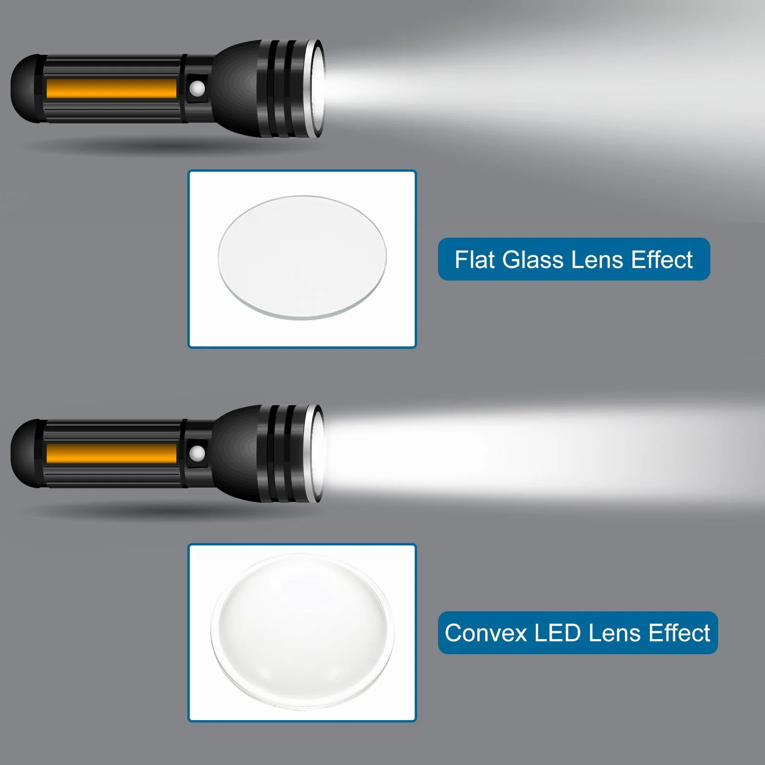 PATIKIL Lente Convessa Piatta Diametro 50mm,2 Pz Altezza 19mm Vetro Borosilicato Alto LED Ottico Convesso Lente Condensatore con Bordo per Torcia Bicicletta Faro Proiettore,Trasparente 3mm