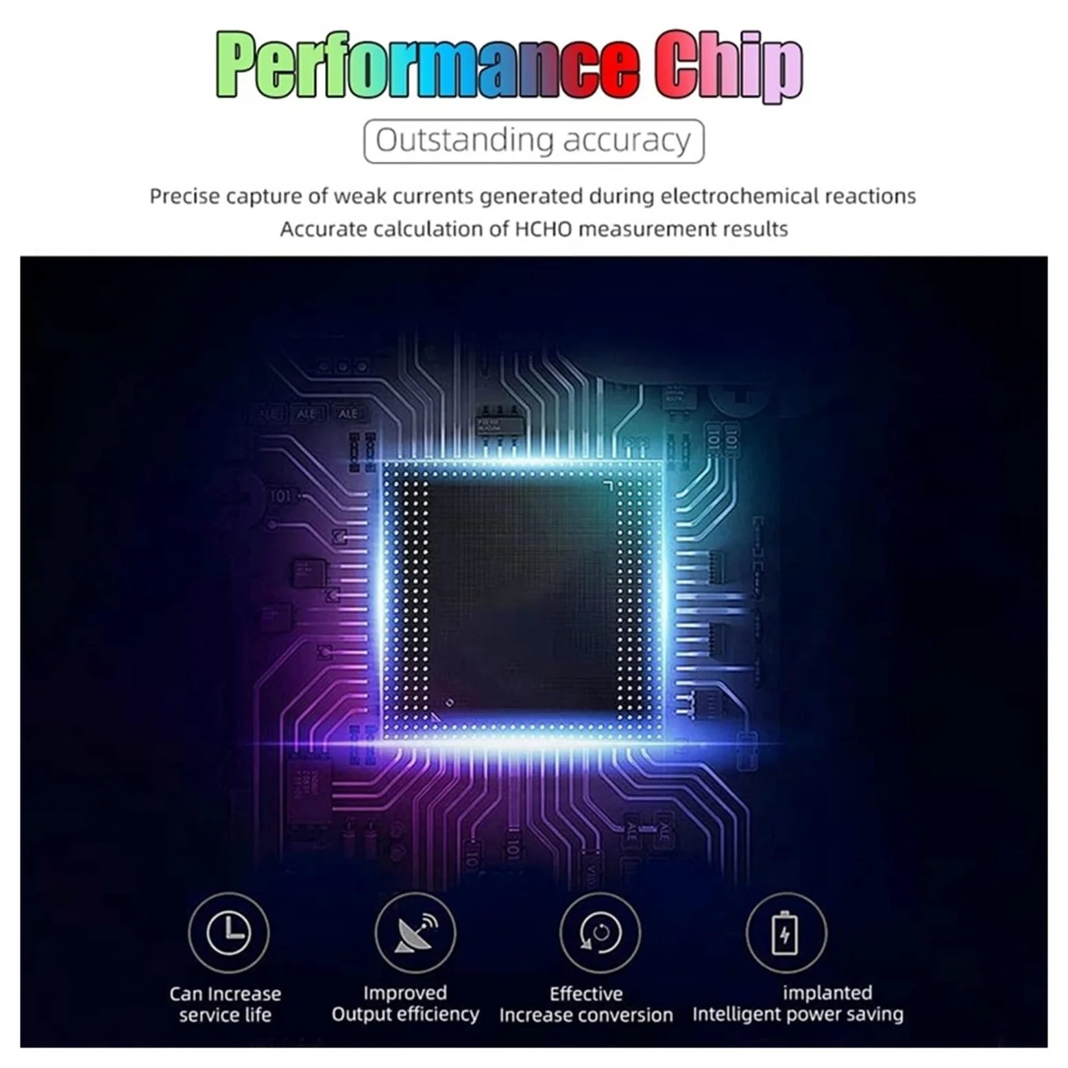 Tester del monitor della qualità dell'aria Rilevatore di CO2, TVOC, HCHO, Contatore particelle umidità e temperatura for auto domestica Per cucina e camper