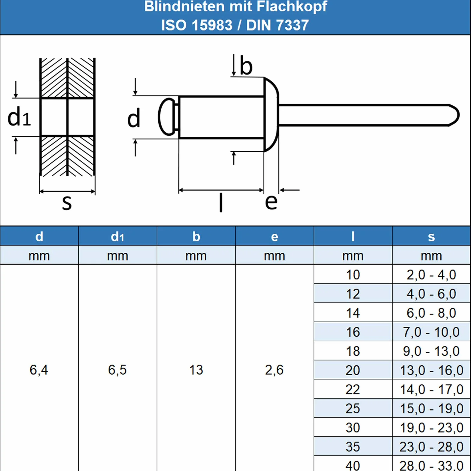 Rivetti ciechi in acciaio inox A2 V2A 6,4 x 20 mm DIN 7337 ISO 15983 testa piatta 30 pezzi