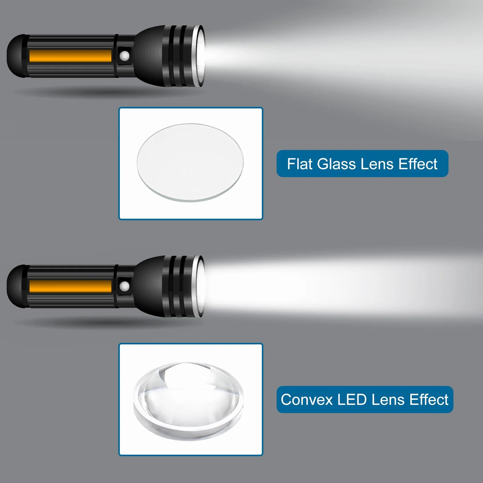 PATIKIL Diametro 20mm Lente Convessa Piatta, 15 Pz Altezza 7.5mm PMMA Acrilico LED Ottica Lente Convessa Condensatore con Bordo per Torcia Auto Bicicletta Faretto Proiettore, Trasparente