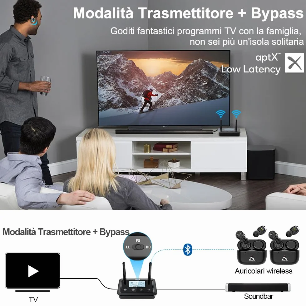 1Mii B03+ Trasmettitore Ricevitore Bluetooth per TV Stereo, Adattatore Bluetooth 5.3 Lungo Raggio per Audio TV con Schermo, aptX Low Latency & HD & Adaptive, Ottico RCA AUX 3,5mm Ingressi/Uscite