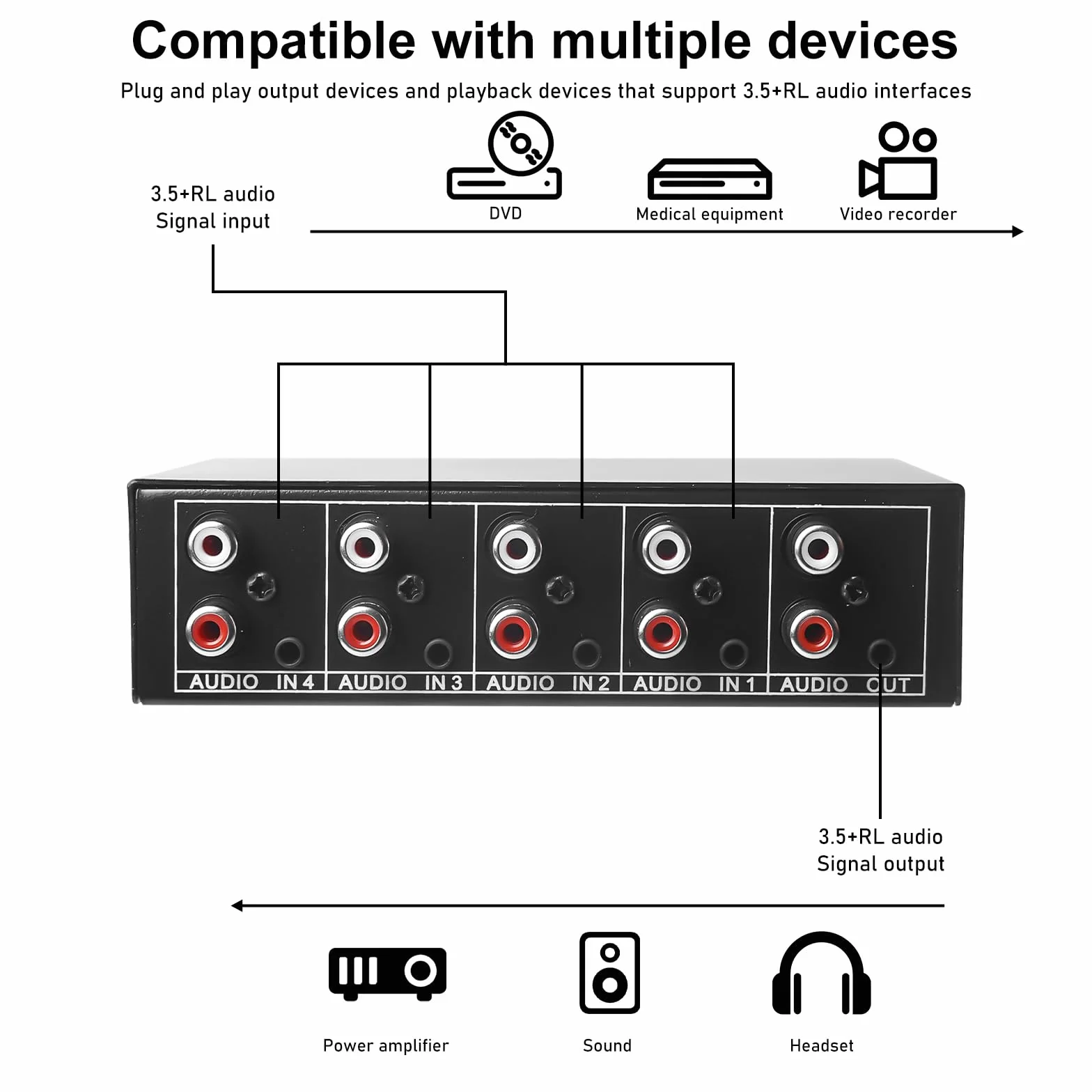 Aicharynic Interruttore Audio 4 in 1 out, Commutatore Audio 3,5 Mm Aux + RCA L/R, Interruttore Audio Bidirezionale, Scatola di Selezione Audio, Splitter Audio Video per Cuffie