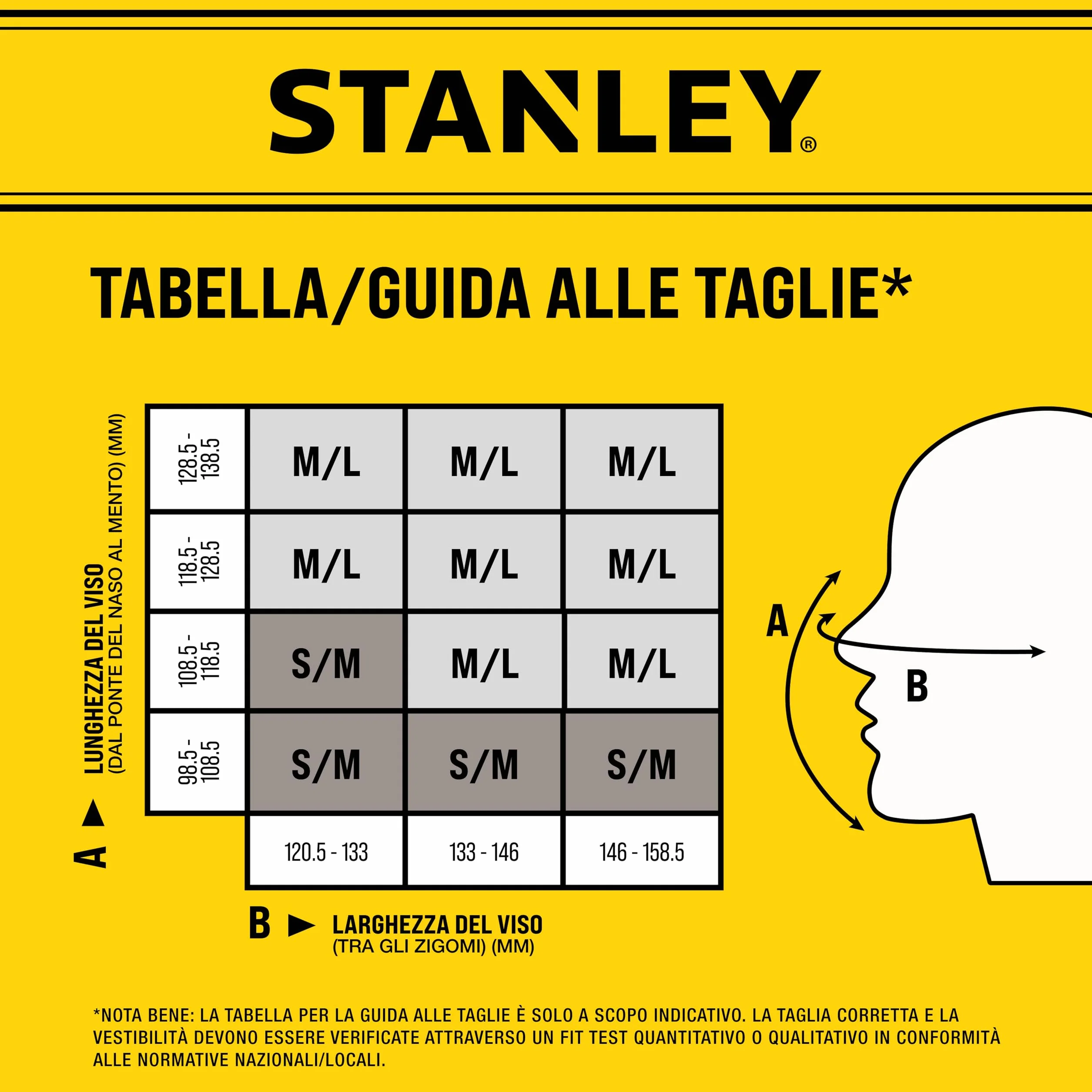 STANLEY P3 respiratore maschera anti-polvere riutilizzabile Face Fit Check filtro integrato 99,99%