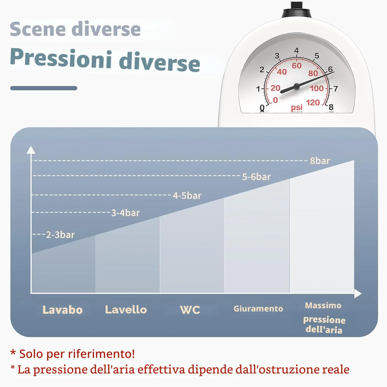 Pompa Stura Scarichi a Pressione Stantuffo ad Aria Compressa per WC Lavandino Bagno 2025