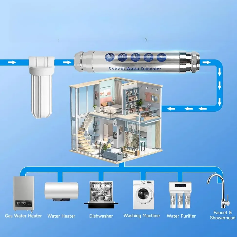 Filtro Acqua per dura Acciaio DN20 Anti-Calcare Filtro Acqua(DN25) | Riduce calcare, protegge per tubi, acciaio , DN15, installazione domestica facile