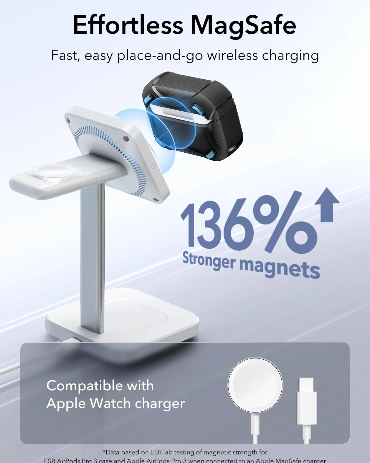ESR Custodia per AirPods Pro 3 (2025), Compatibile con Airpods Pro 3 (cavo USB-C), Coperchio magnetico, Compatibile con MagSafe, Resistente protezione antiurto, Serie Cyber, Nero