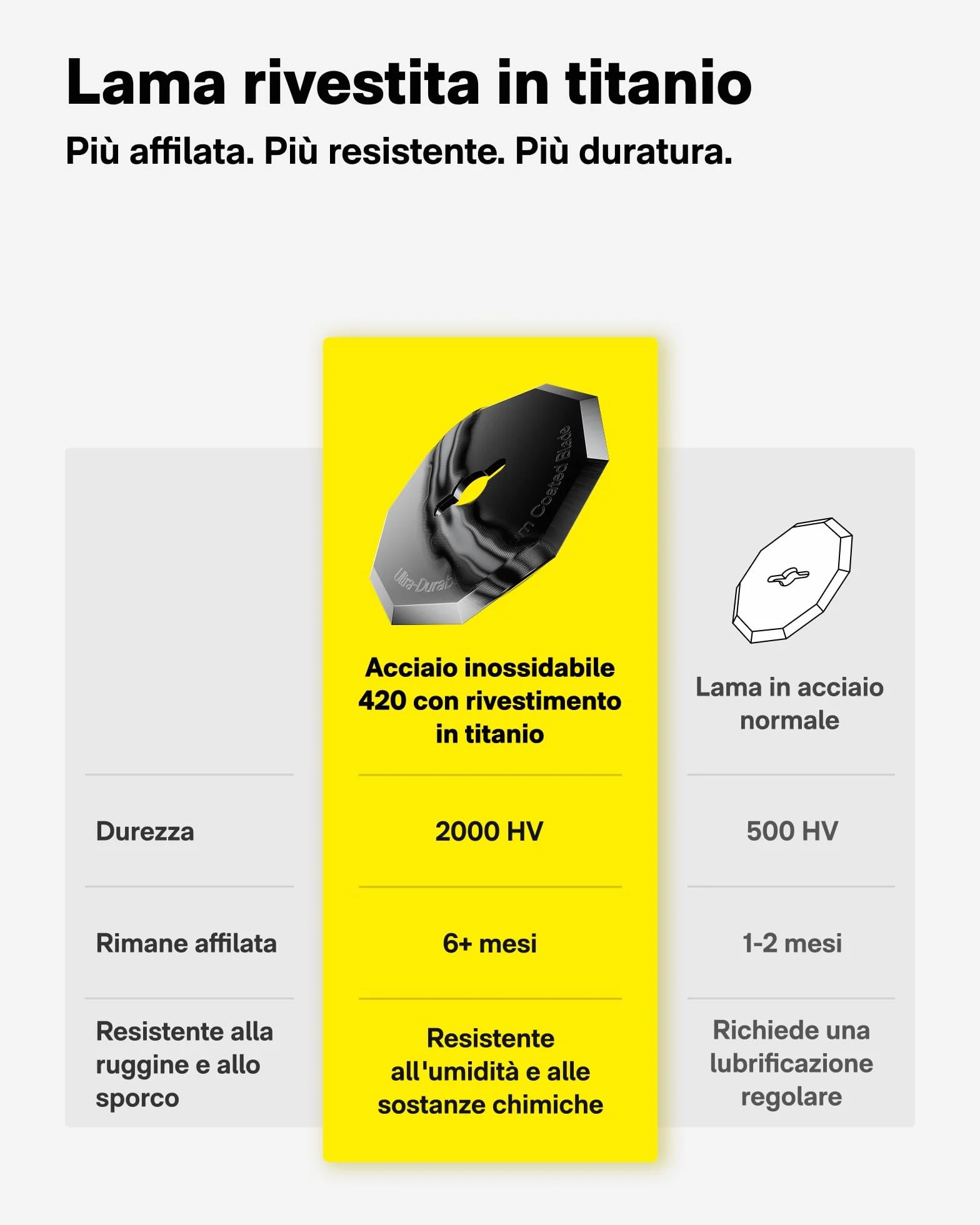 HOTO EdgeFlow Forbici Elettriche Senza Fili, Lama in Titanio, Taglio Rotante per Cartone