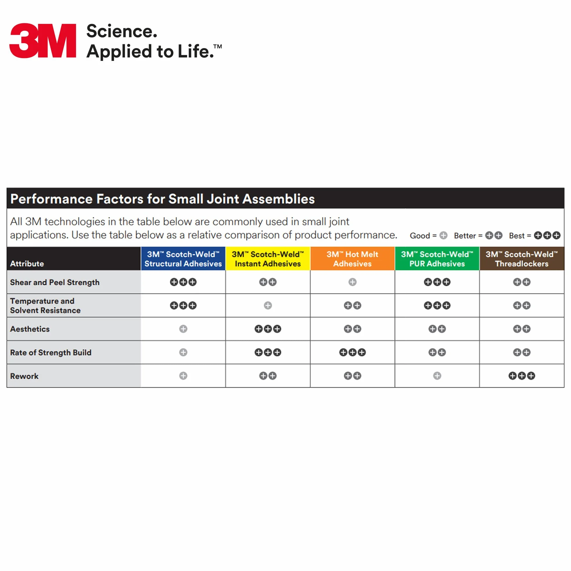 3M Scotch-Weld DP8005 Structural Plastic Adhesive, Off-White, 45mL Duo-Pak