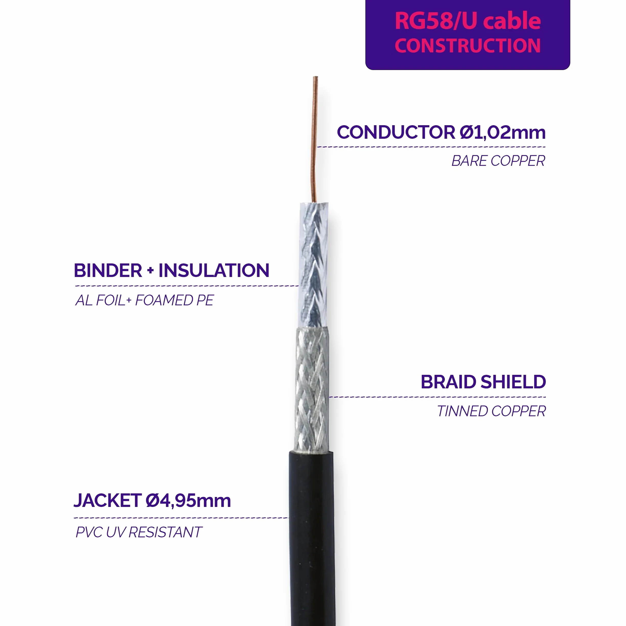 N Maschio a SMA Maschio Cavo coassiale 50cm 50ohm RG58 prolunga a bassissima perdita per LTE Antenna esterna 4G 5G Modem Amplificatore GSM Router WIFI Ripetitore cellulare
