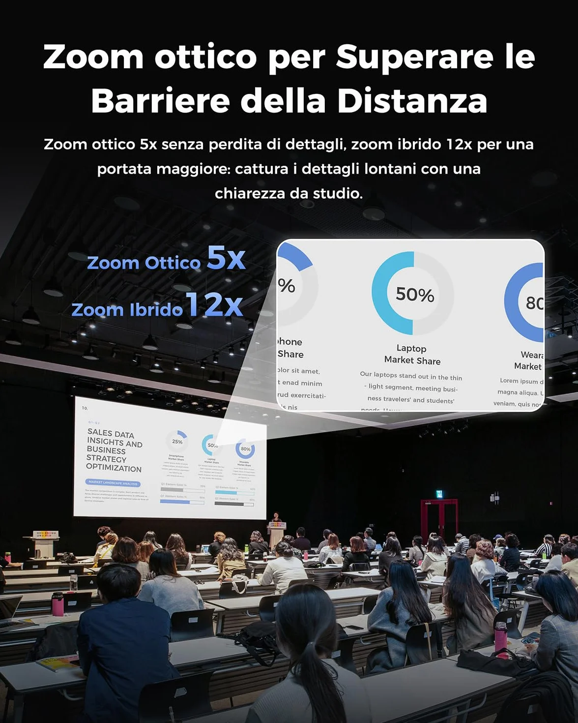 OBSBOT Tail 2 con NDI, PTZR Camera 4K@60FPS, Pro AI Tracking, 1/1.5" CMOS, 50MP, Zoom Ottico 5X, Zoom Ibrido 12X, Uscita SDI/HDMI/IP/USB 3.0, Live Streaming per Istruzione, Conferenze, Culto, Live