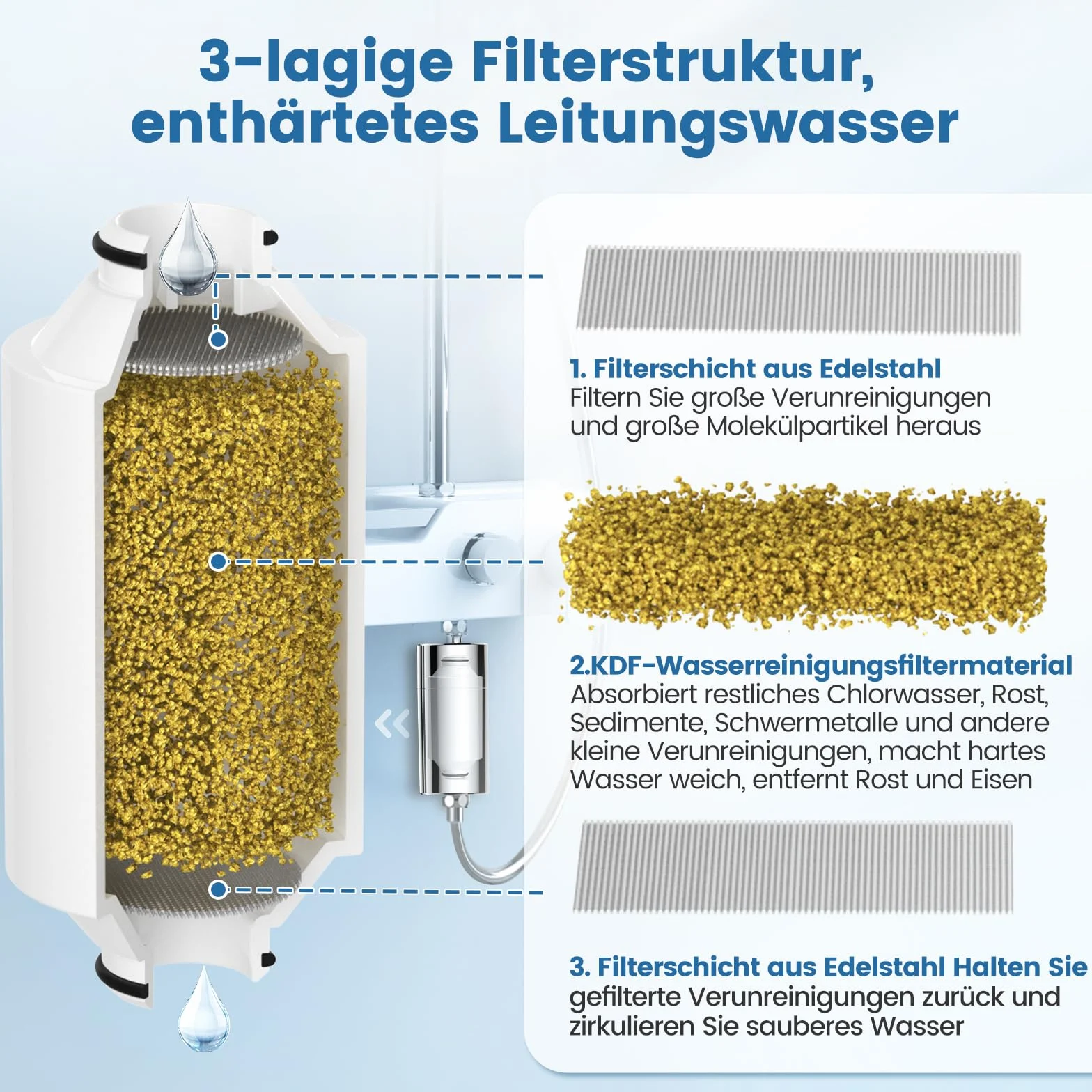 Cartuccia filtro doccia per acqua potabile compatibile con Philips Water - Filtro doccia inline, AWP175 Filtro doccia compatibile con Philips AWP1775WH / AWP1775CH confezione da 2