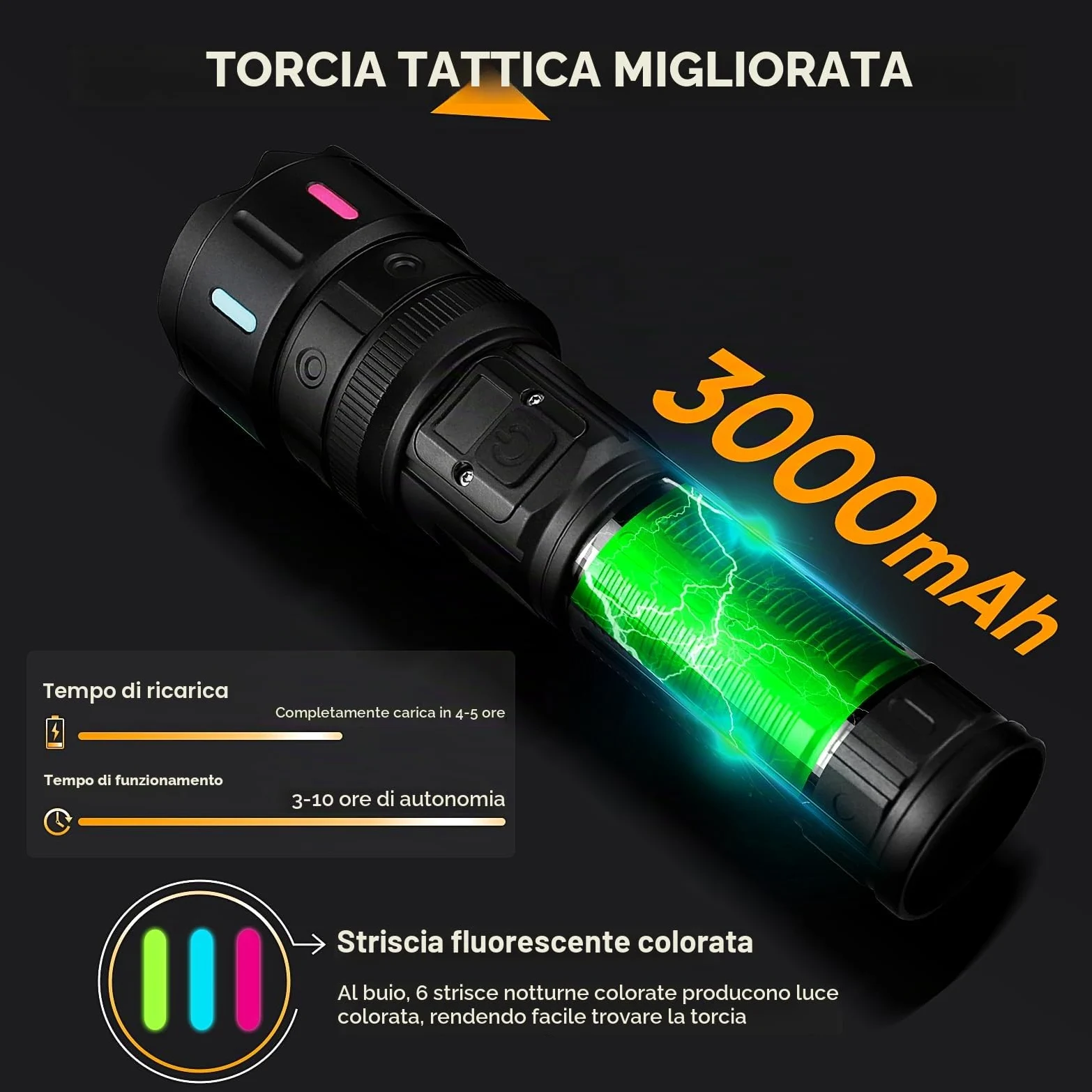 WINDFIRE Torcia LED Potente Professionale, 20W Torcia Ricaricabile con Display LCD, Super Luminoso 5 Modalità, Torce Tattica, Zoomabile, Impermeabile Flashlight Per Campeggio Trekking Emergenza