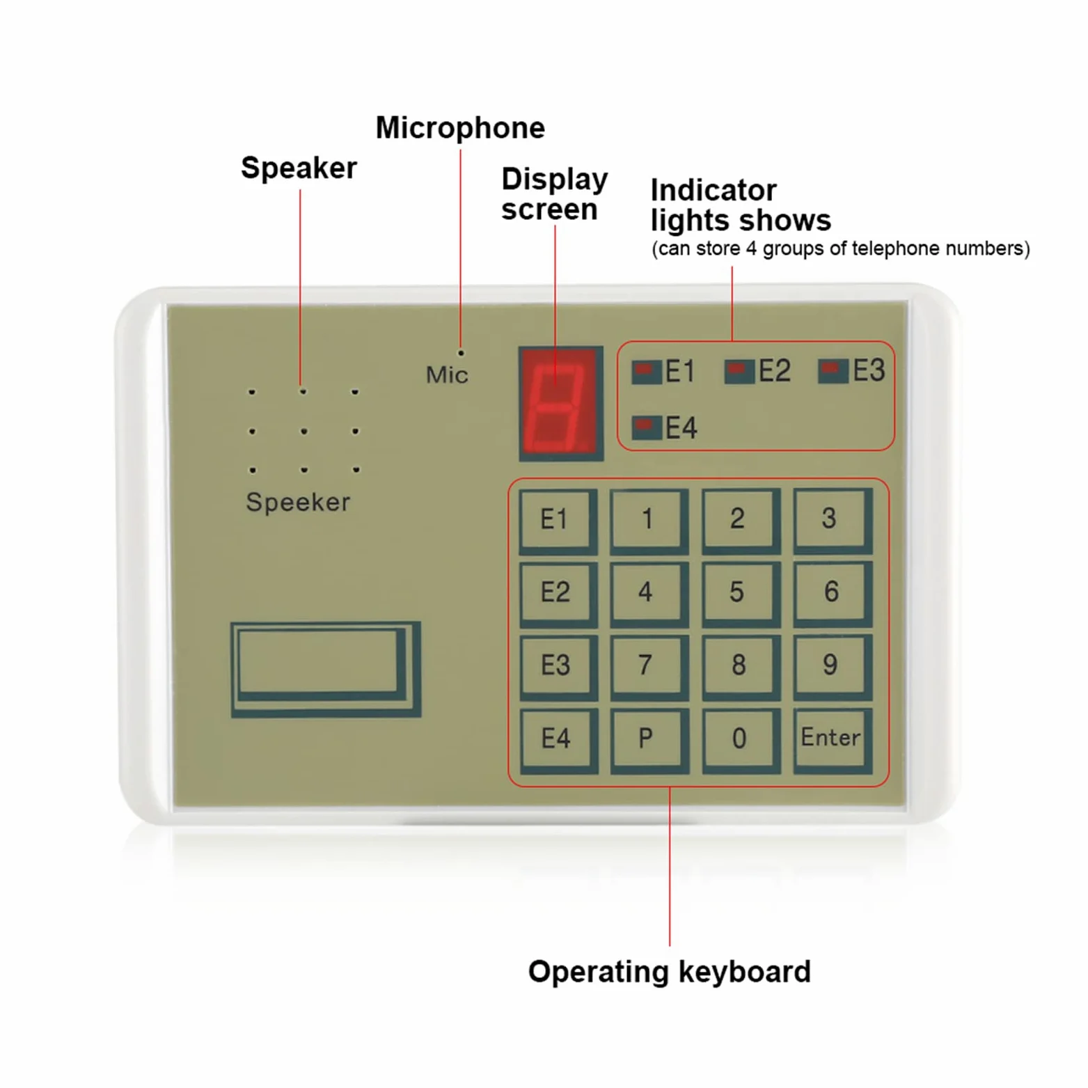 Combinatore Vocale Telefonico, Combinatore Vocale Automatico Per Telefono Cablato 12V con Durata di Registrazione Vocale di 20 Secondi E Combinatore Telefonico Per La Sicurezza Dell'ufficio Domestico