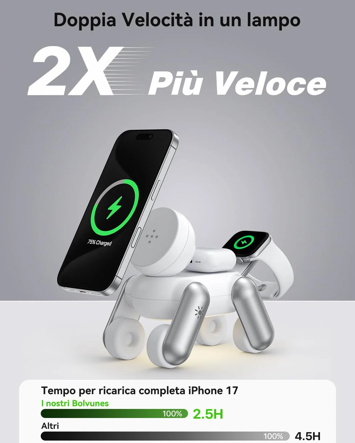 Stazione di Ricarica per Apple MagSafe 3 in 1 Wireless Caricatore per iPhone 17e Air 17 16 15 14 13 12 Serie, per Apple Watch Ultra/SE/11/10/9/8/7/6/5/4/3/2, per AirPods 2/3/Pro