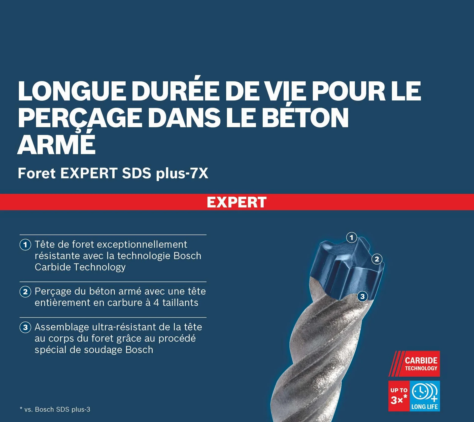Bosch Expert SDS plus-7X Punte per Martelli Ø 5-10 mm Set 5x