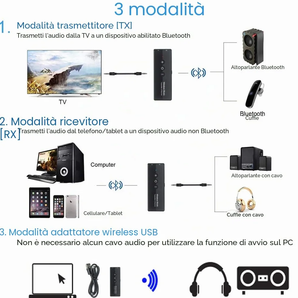 EasyULT Trasmettitore Ricevitore Bluetooth 3 in 1 Ricaricabile, con 300mAh Batteria, Wireless Adattatore Portatile Bluetooth 5.0 con 3.5mm Audio, per TV PC Cuffie Stereo Altoparlanti Auto - Nero
