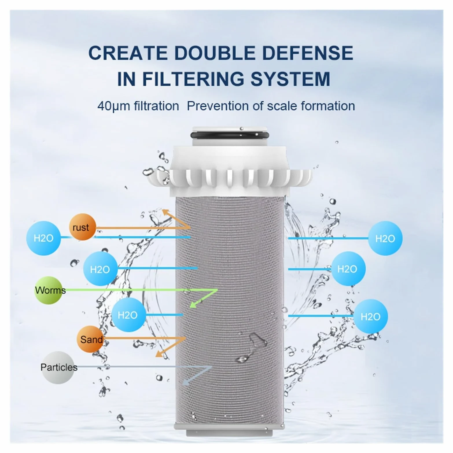 Prefiltro per depuratore d'acqua per doccia, filtro addolcitore per eliminare l'accumulo di acqua dura e calcare, migliorare l'esperienza della doccia e la salute della pelle