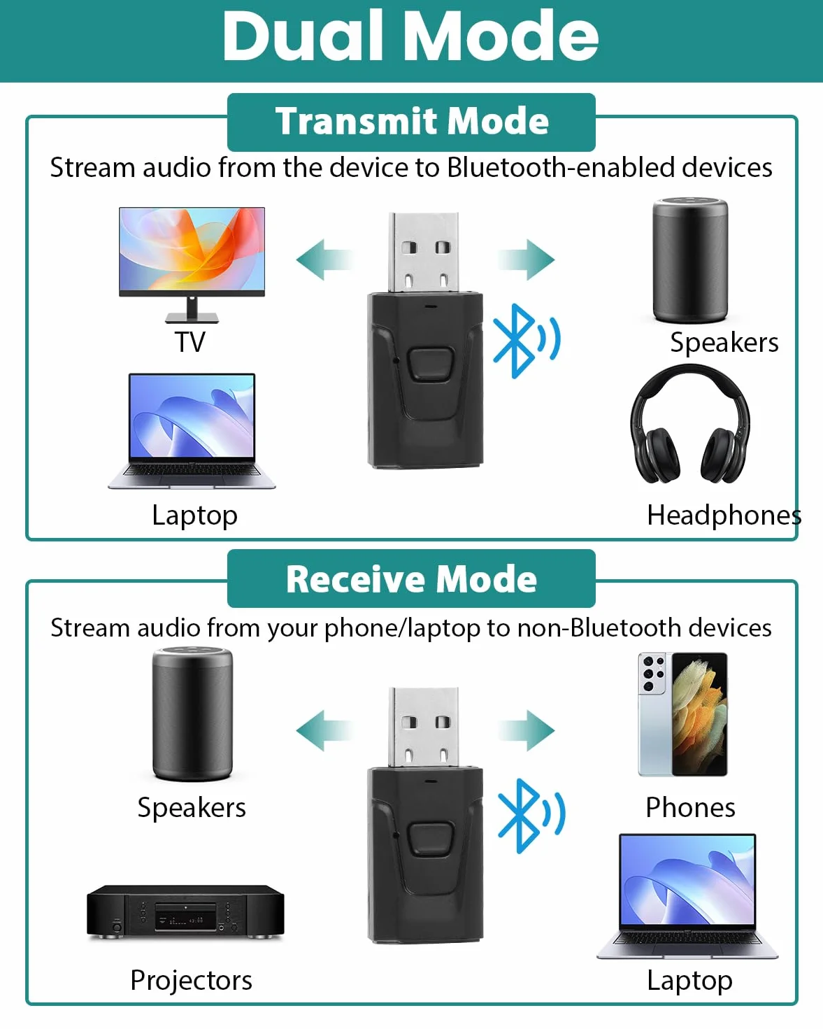 Adattatore USB Bluetooth 2 in 1 per TV, PC, Auto, Cuffie, Altoparlanti e Stereo – Trasmettitore e Ricevitore Bluetooth 5.0 Mini Chiavetta Audio, Jack 3.5mm, Senza Batterie, Porta USB
