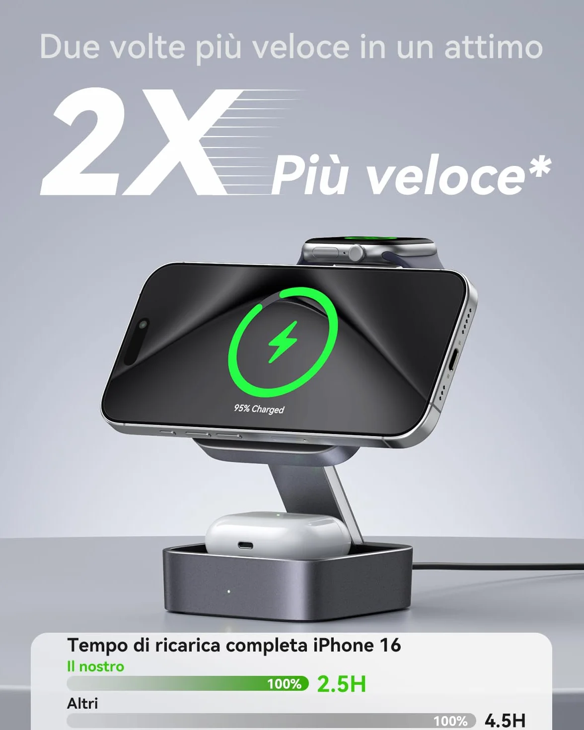 Stazione di ricarica 3 in 1 per Apple, caricabatterie da viaggio magnetico pieghevole veloce compatibile con Mag-Safe per iPhone 17e/17/16/15/14/13/12/Air, Apple Watch & AirPods Pro/4/3/2