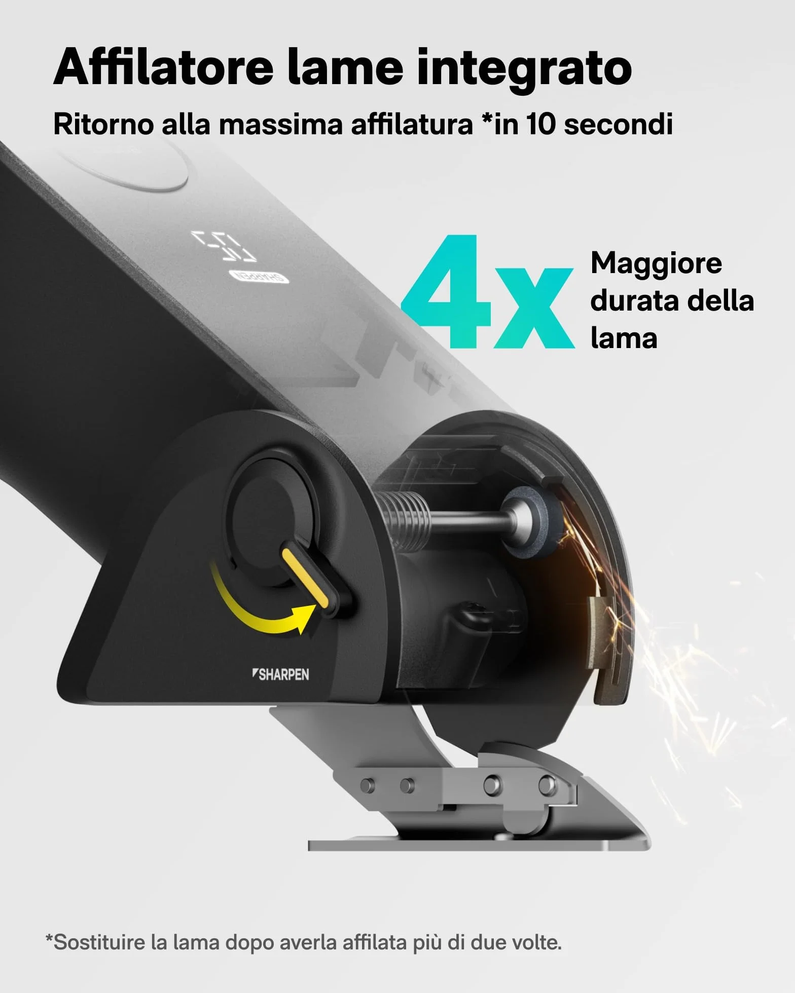 HOTO EdgeFlow Forbici Elettriche Senza Fili, Lama in Titanio, Taglio Rotante per Cartone