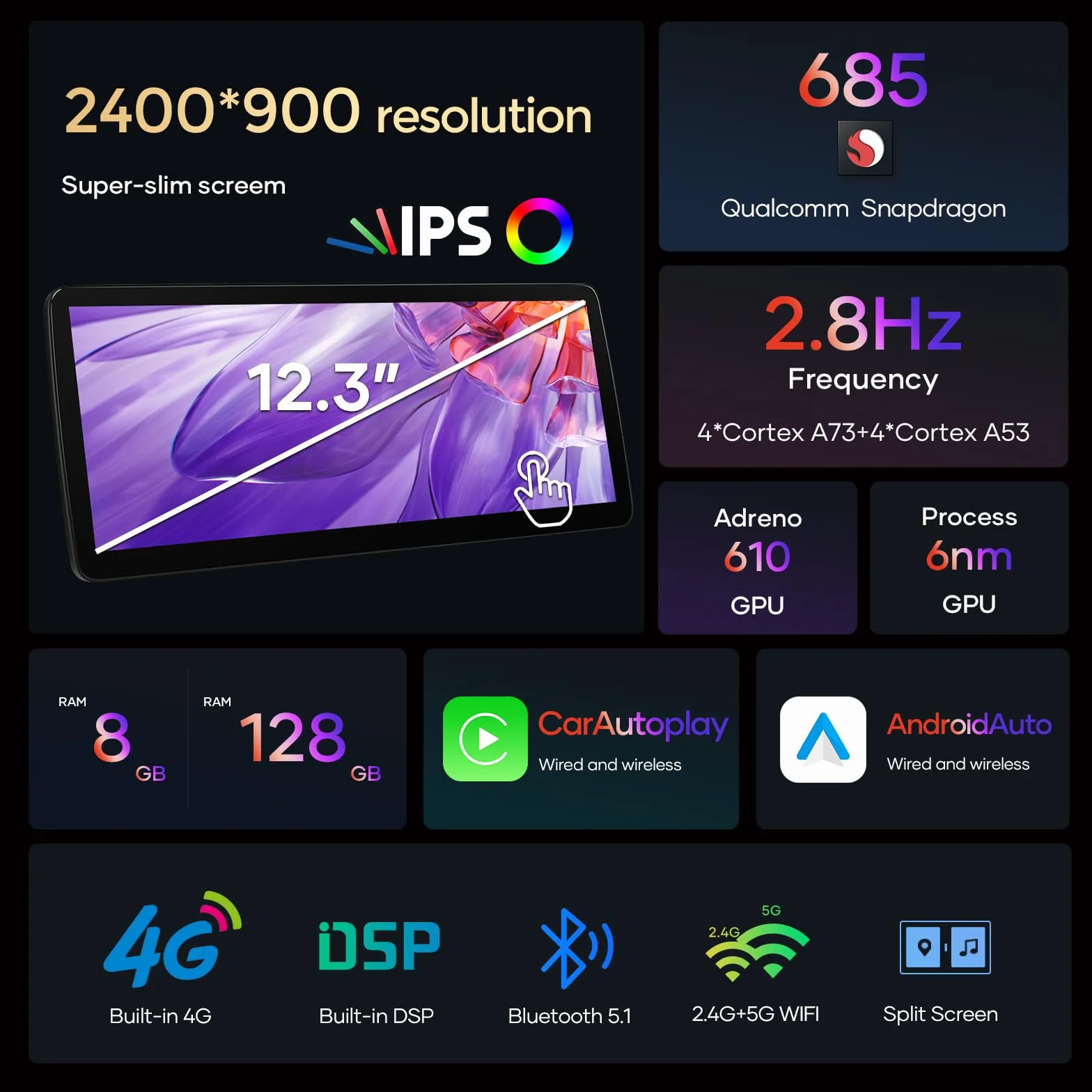 12.3" HD Car Radio Screen Stereo GPS per Mercedes C W205 GLC 253 NTG 5.0 Android 8 core Qualcomm 8 GB + 128 GB built-in Wireless CarPlay Android Auto DSP IPS 4G WiFi Bluetooth 5.1