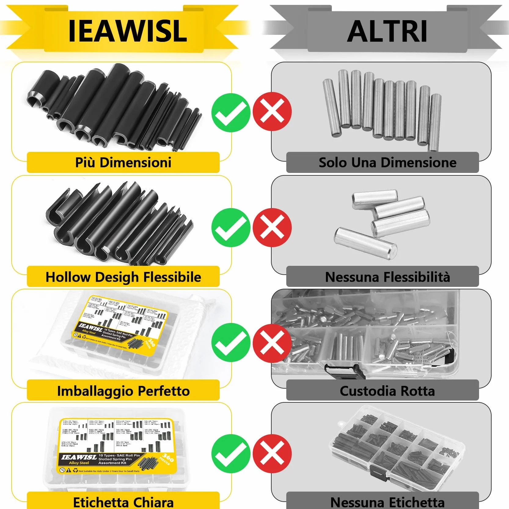Perno di Tensione a Molla Acciaio 65Mn Assortimento Spine Elastiche M1.5-M10 360 Pezzi