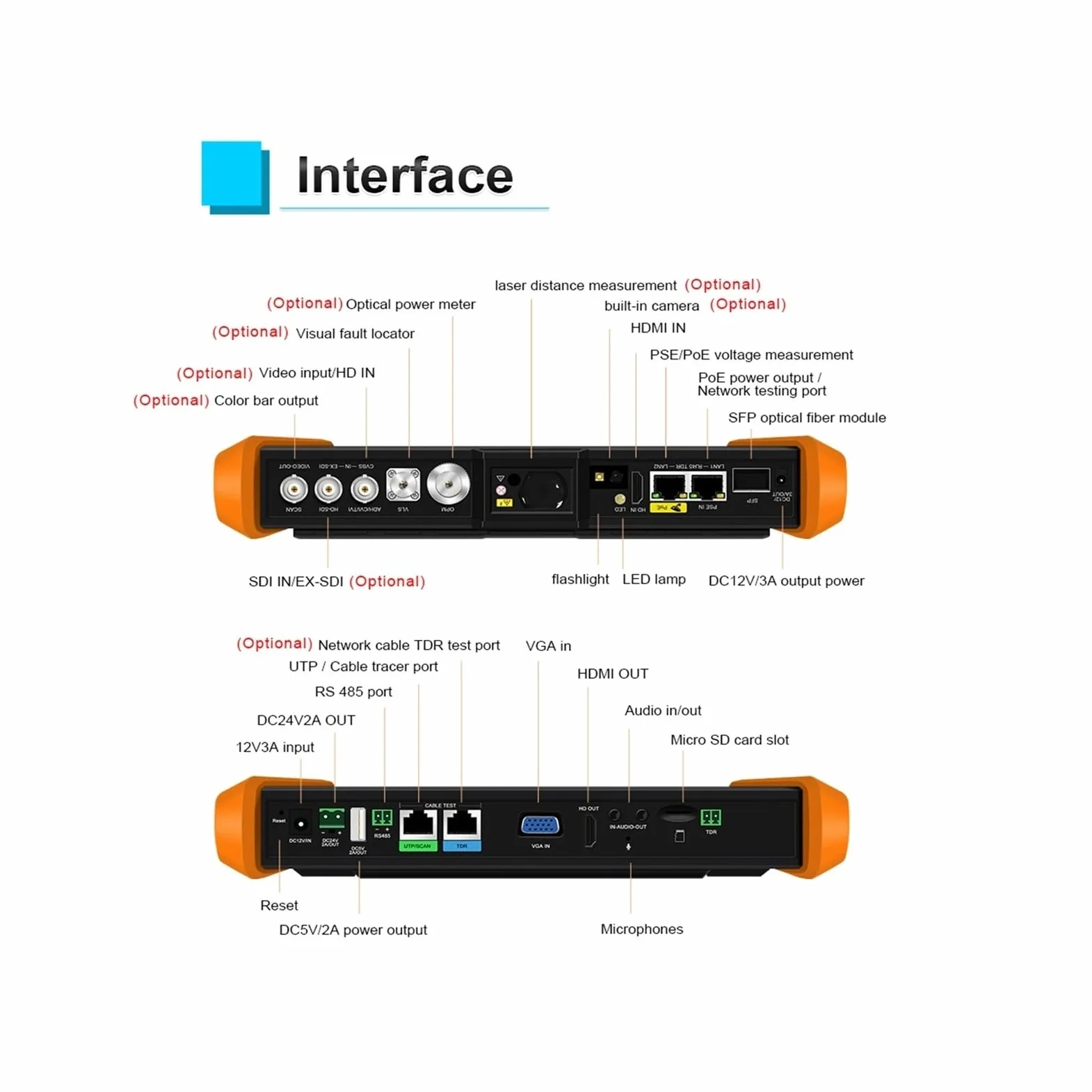CCTV Tester, Tester CCTV For Telecamere Analogiche IP 8K E 8MP 4K HDMI Gigabit LAN PoE++ H12 Cavo Di Rete TDR Rilevamento Tensione Tracciatura Cavi