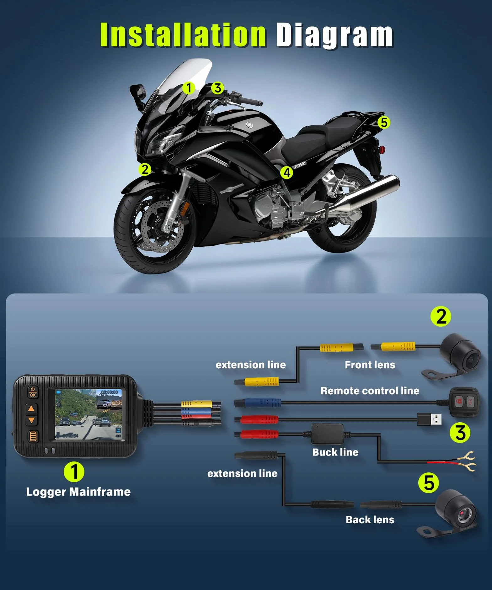 Rimoody Dashcam per Moto 1080P con Due Telecamere, 2" Schermo, Telecamera a Doppia Lente Anteriore e Posteriore, IP67 Impermeabile, Visione Notturna, G-Sensor, Loop Video, Monitoraggio di Parcheggio