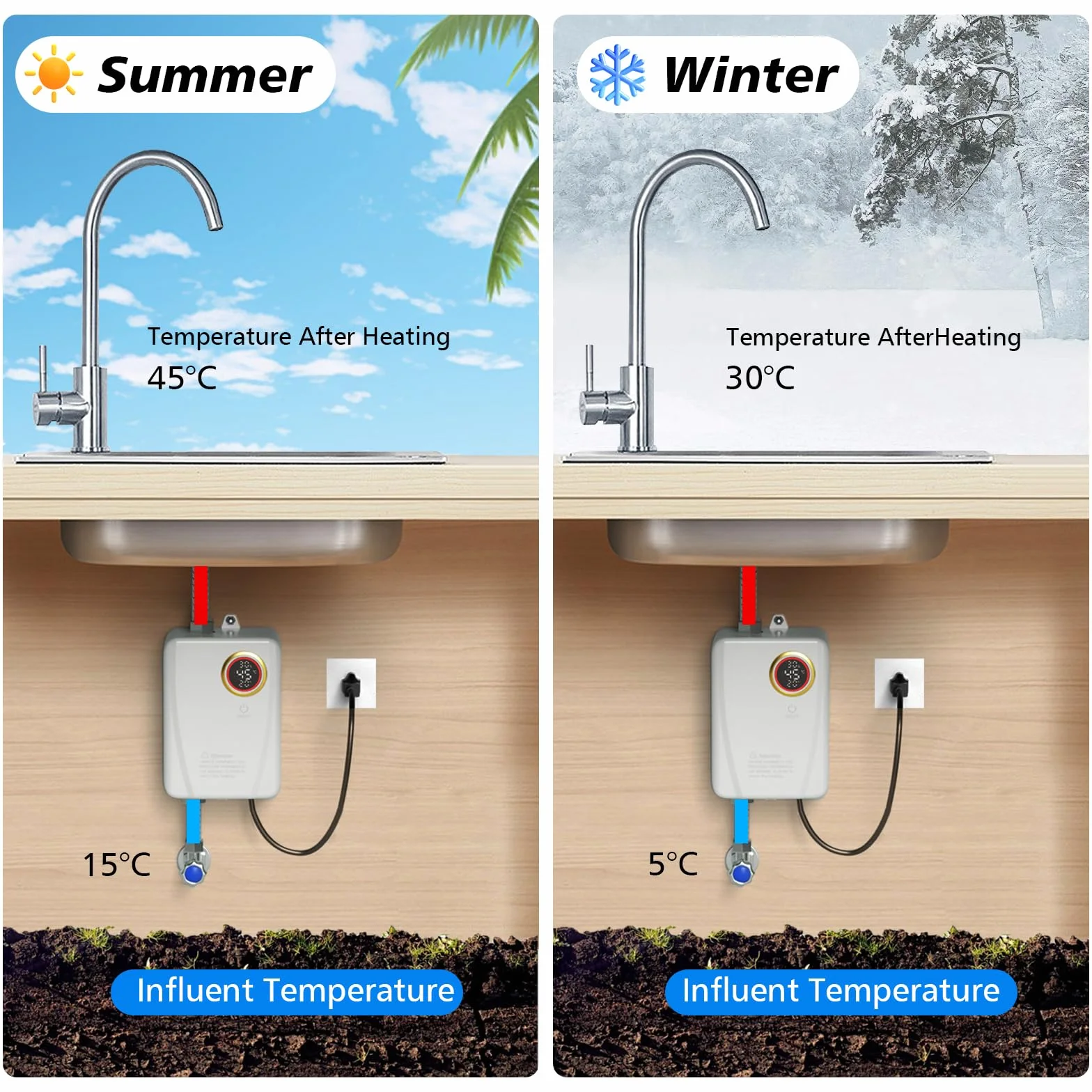 Scaldacqua istantanea elettronico, 3500 W 220V Scaldacqua | Istantaneo a Parete Mini Scaldabagno Istantaneo Elettrico con Display LED Della Temperatura, scaldabagno elettrico