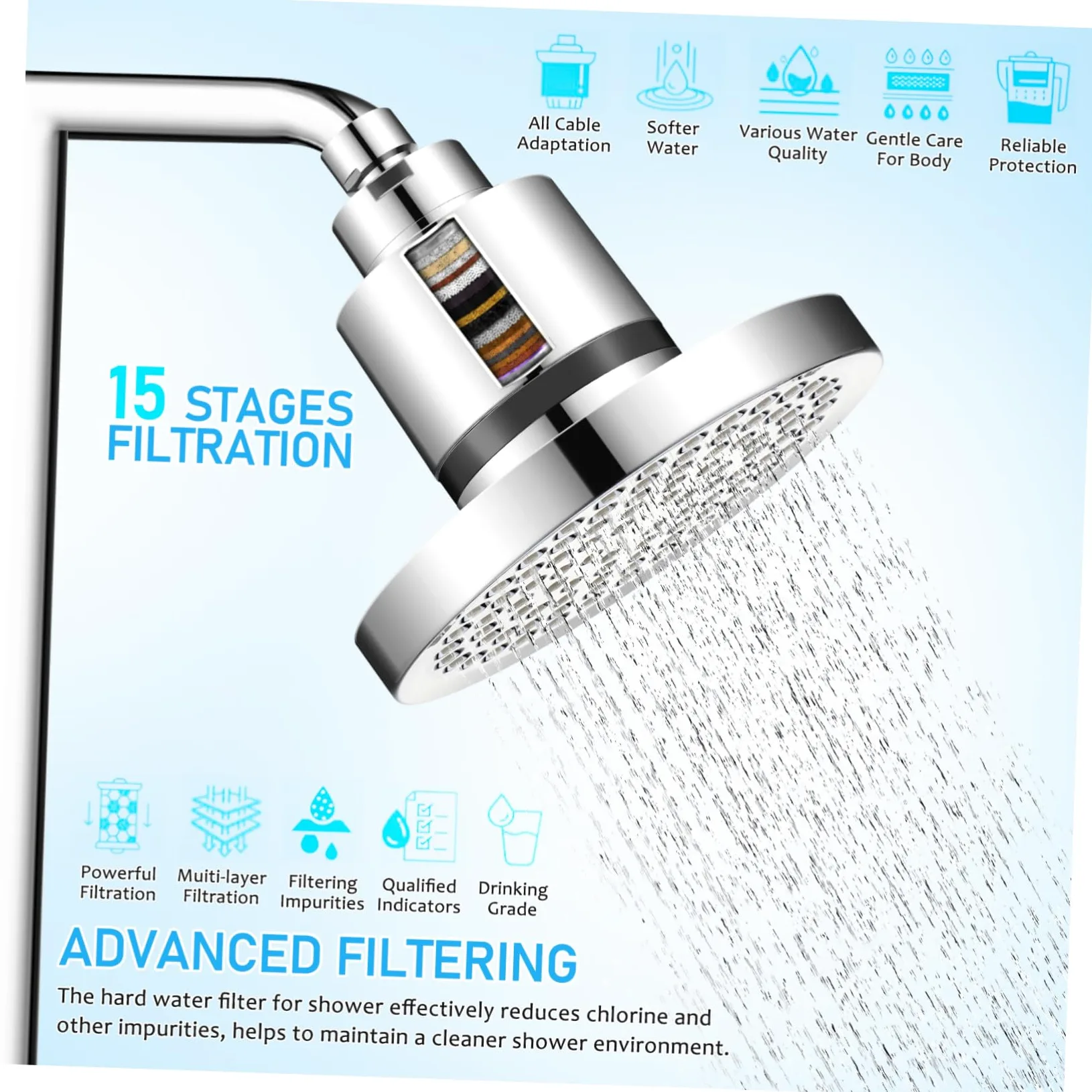 Filtro doccia ad alta pressione – Addolcitore per acqua dura con tecnologia Silver per una migliore qualità dell'acqua, salute della pelle e un'esperienza simile a una spa